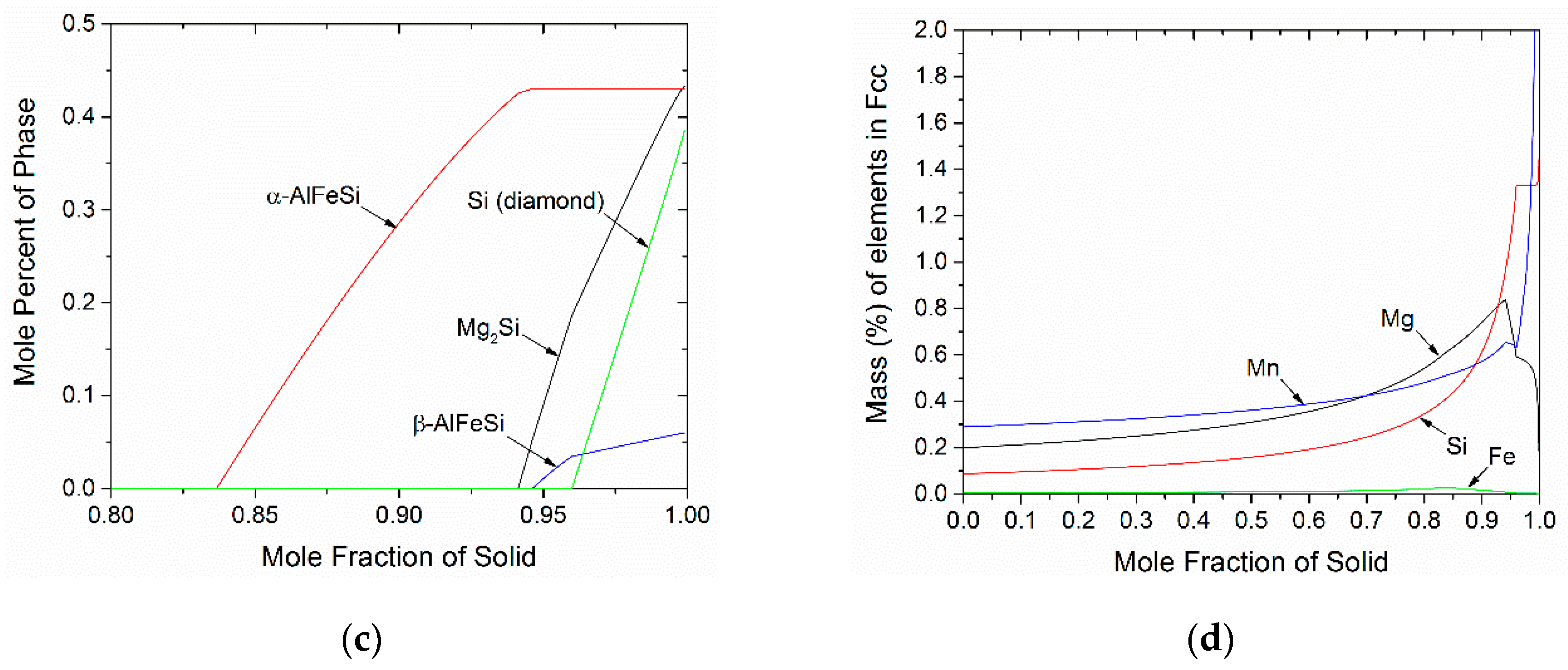 Materials 12 01421 g002b