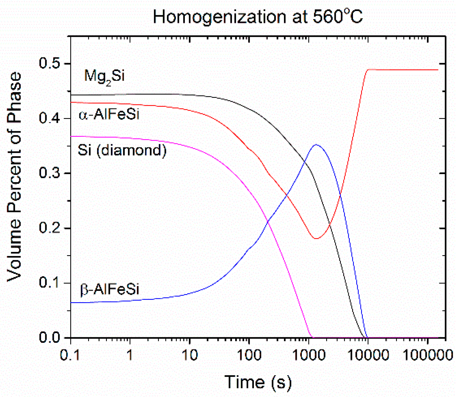 Materials 12 01421 g005