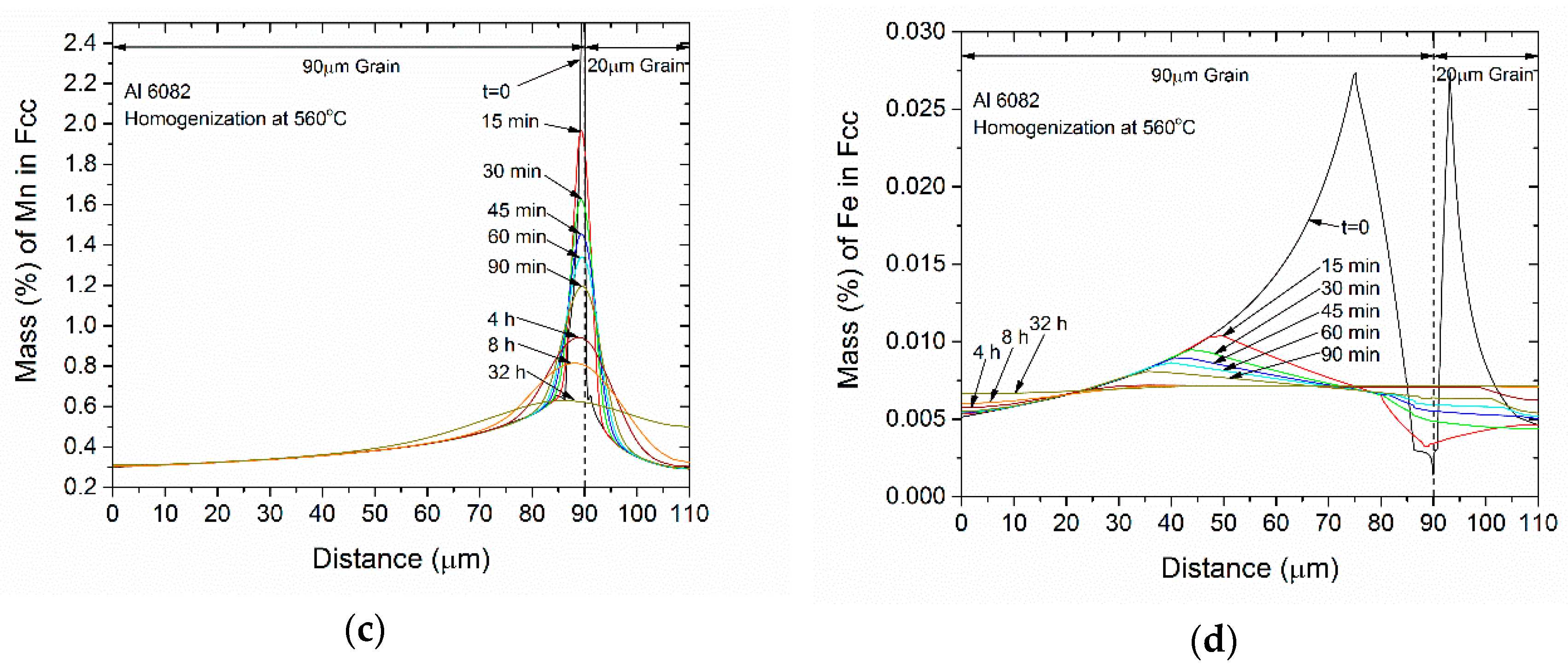 Materials 12 01421 g009b