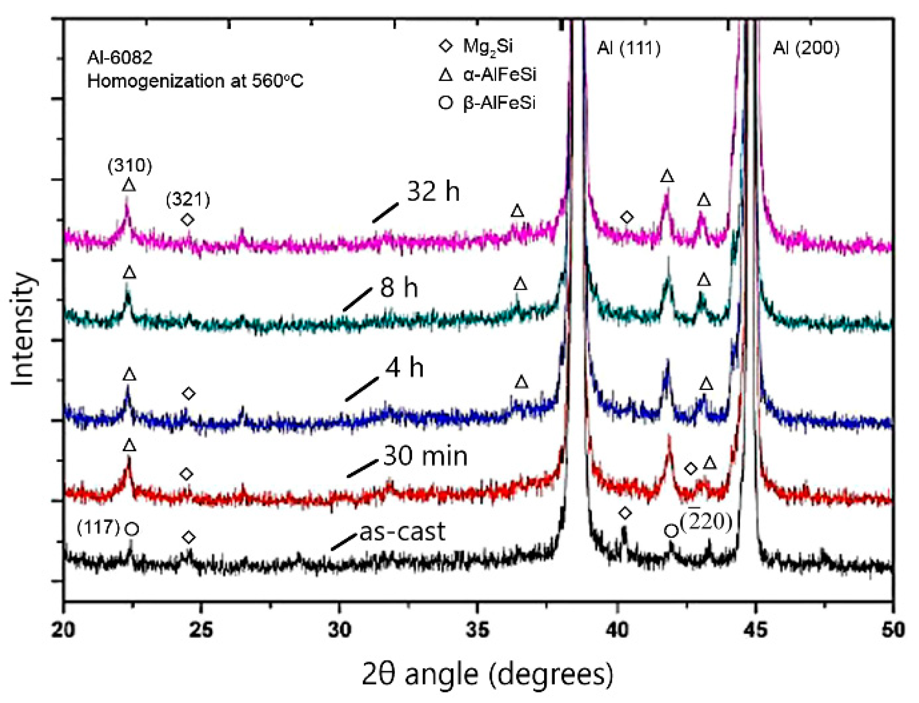 Materials 12 01421 g010