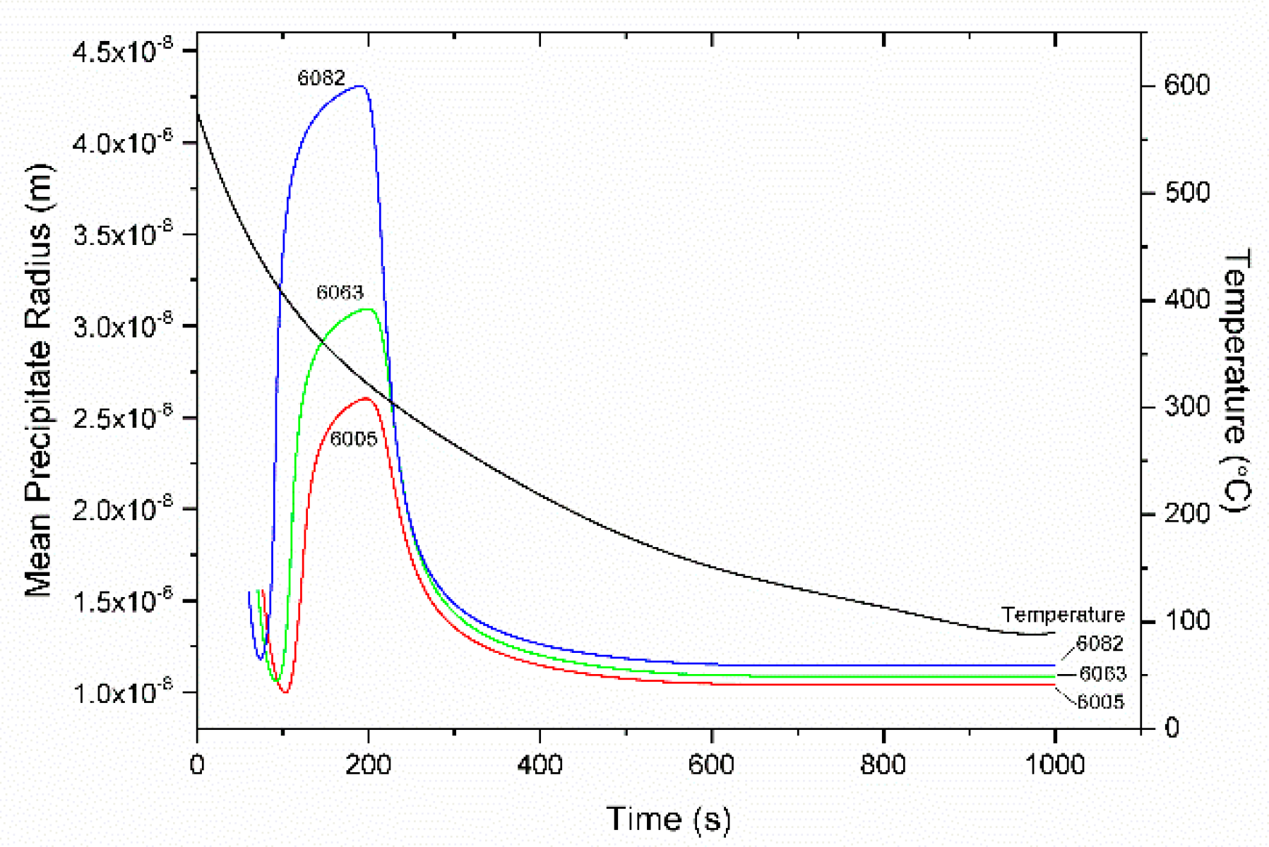 Materials 12 01421 g013