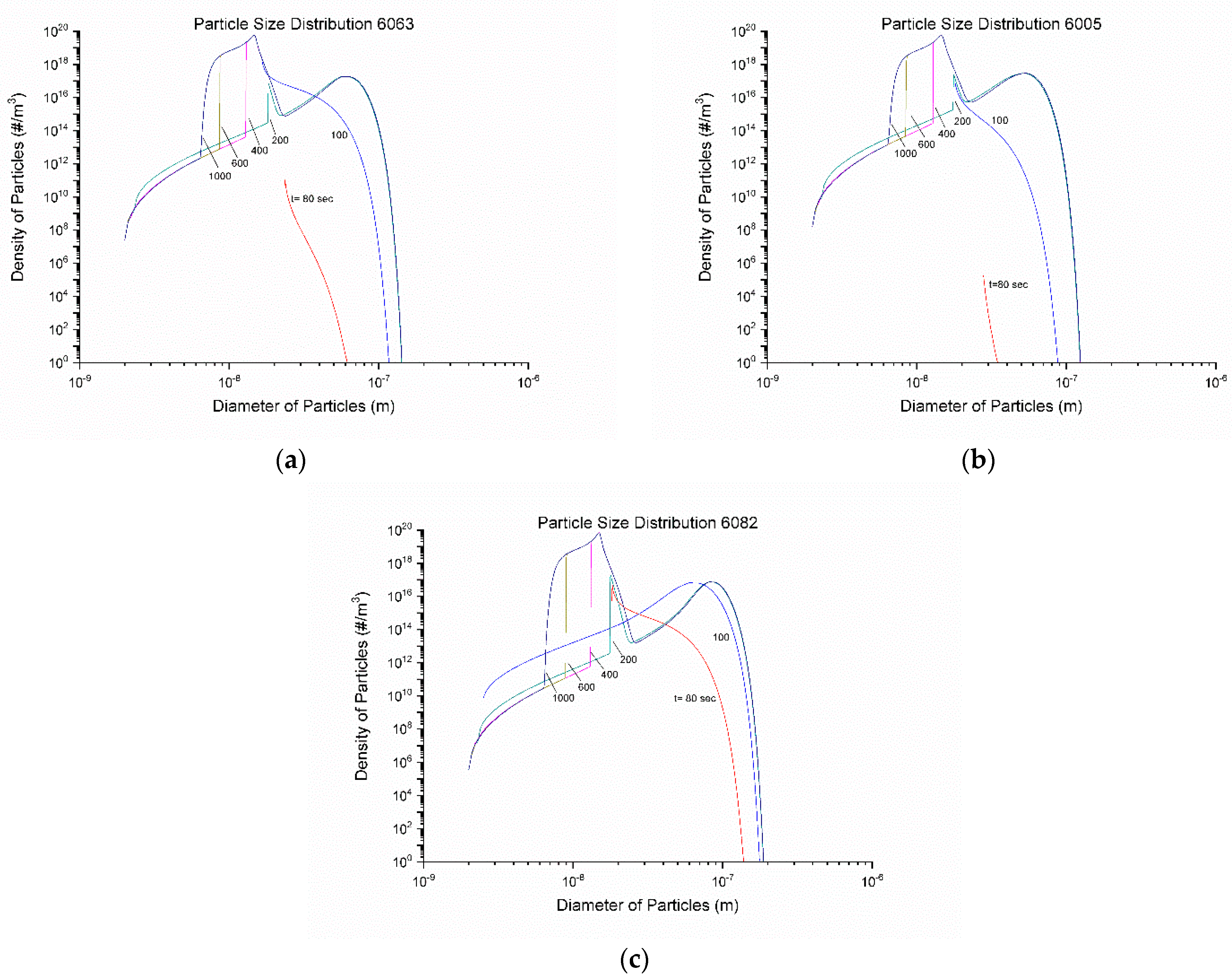 Materials 12 01421 g014