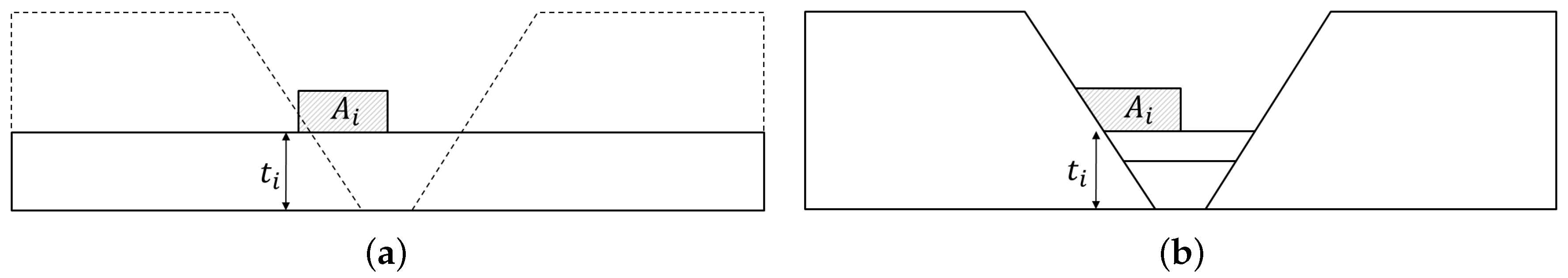 Materials 12 01435 g001