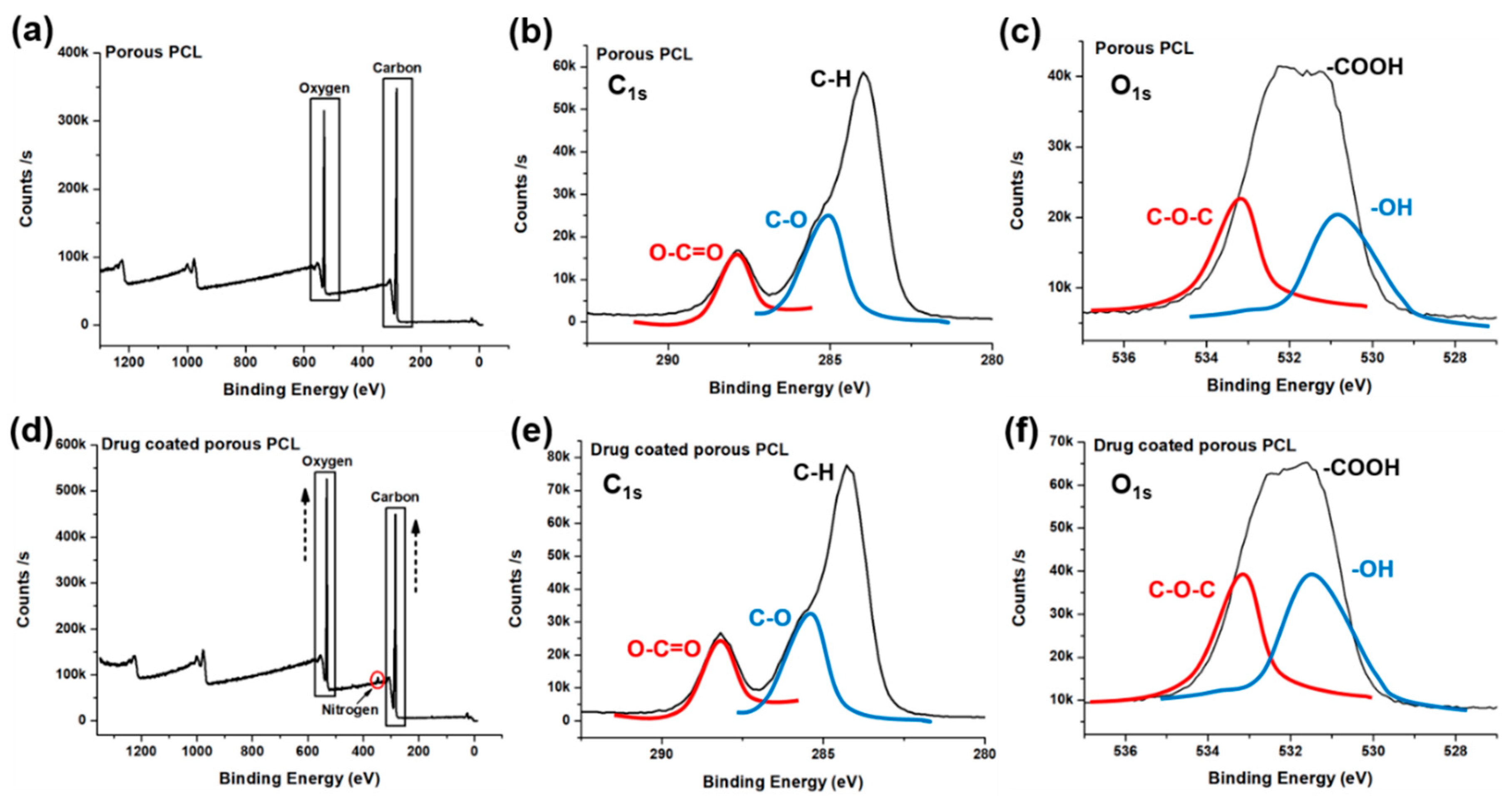 Materials 12 01438 g005