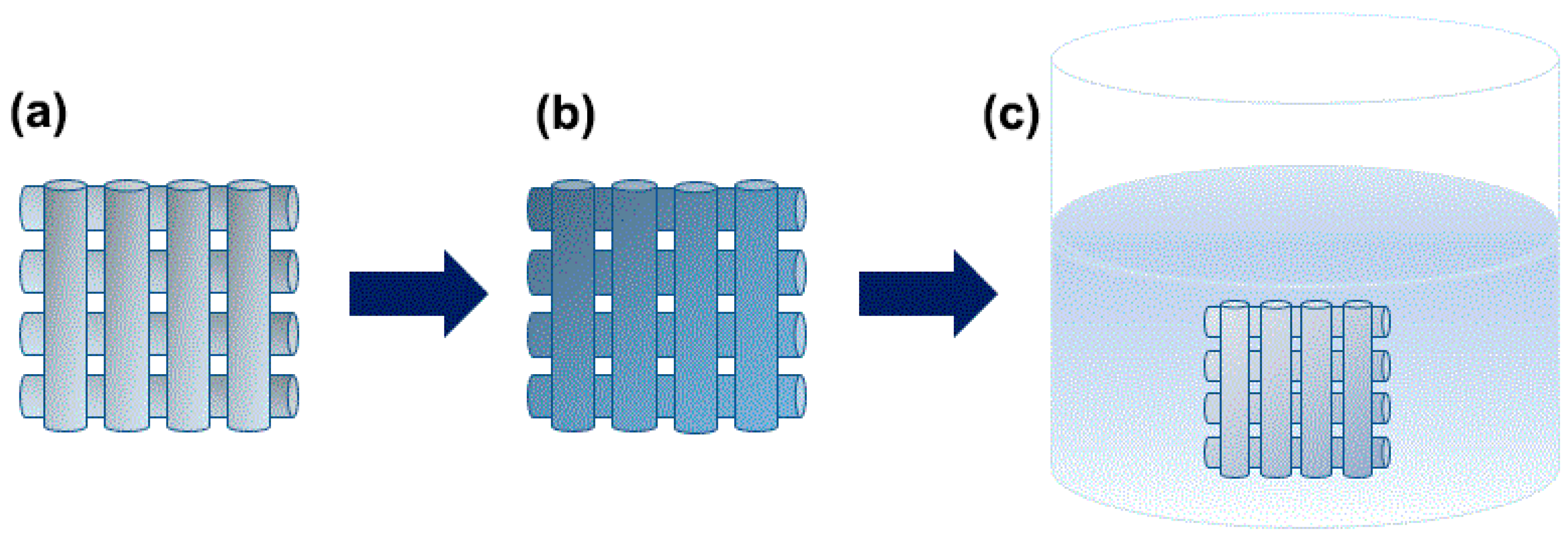 Materials 12 01438 sch001