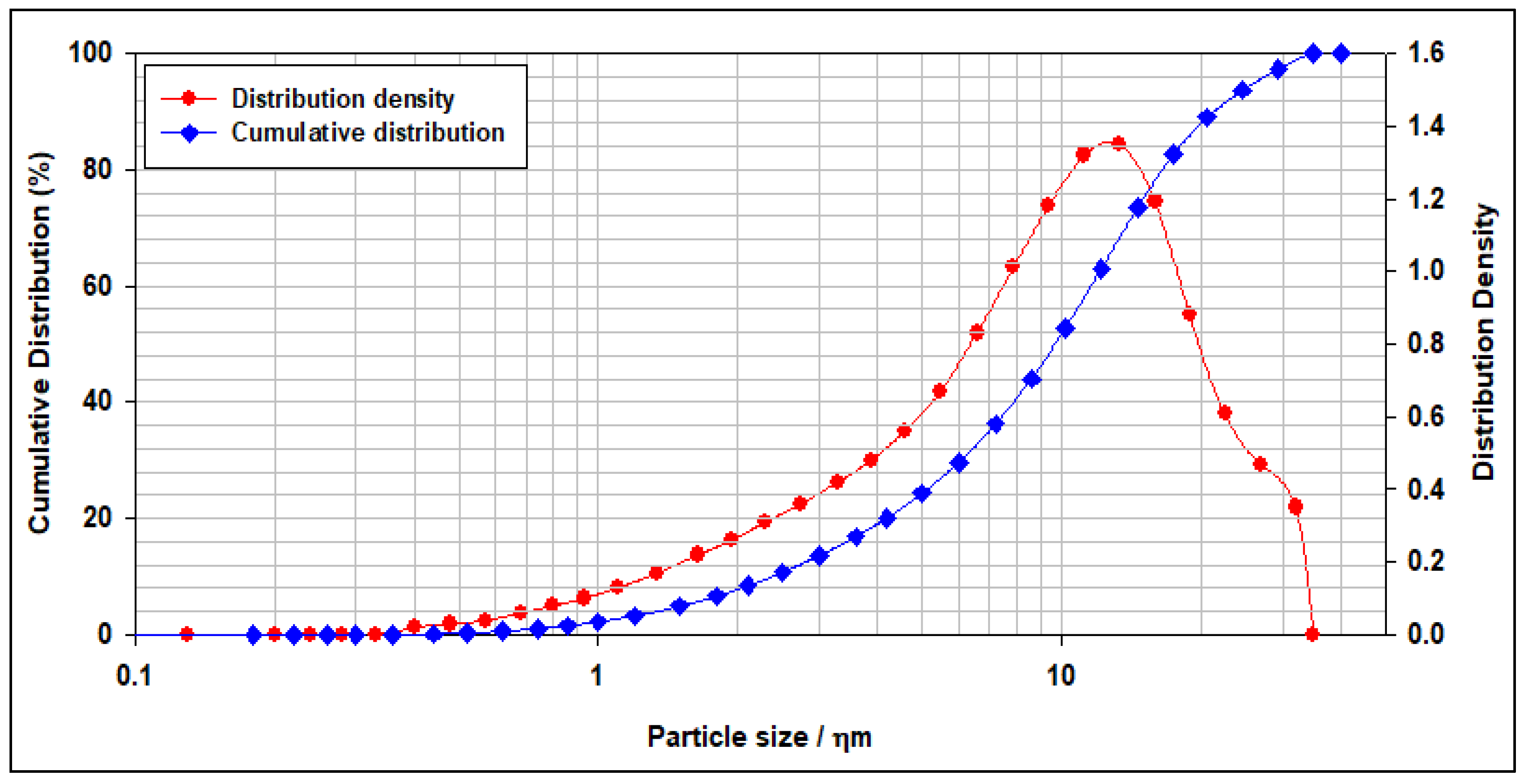 Materials 12 01452 g002
