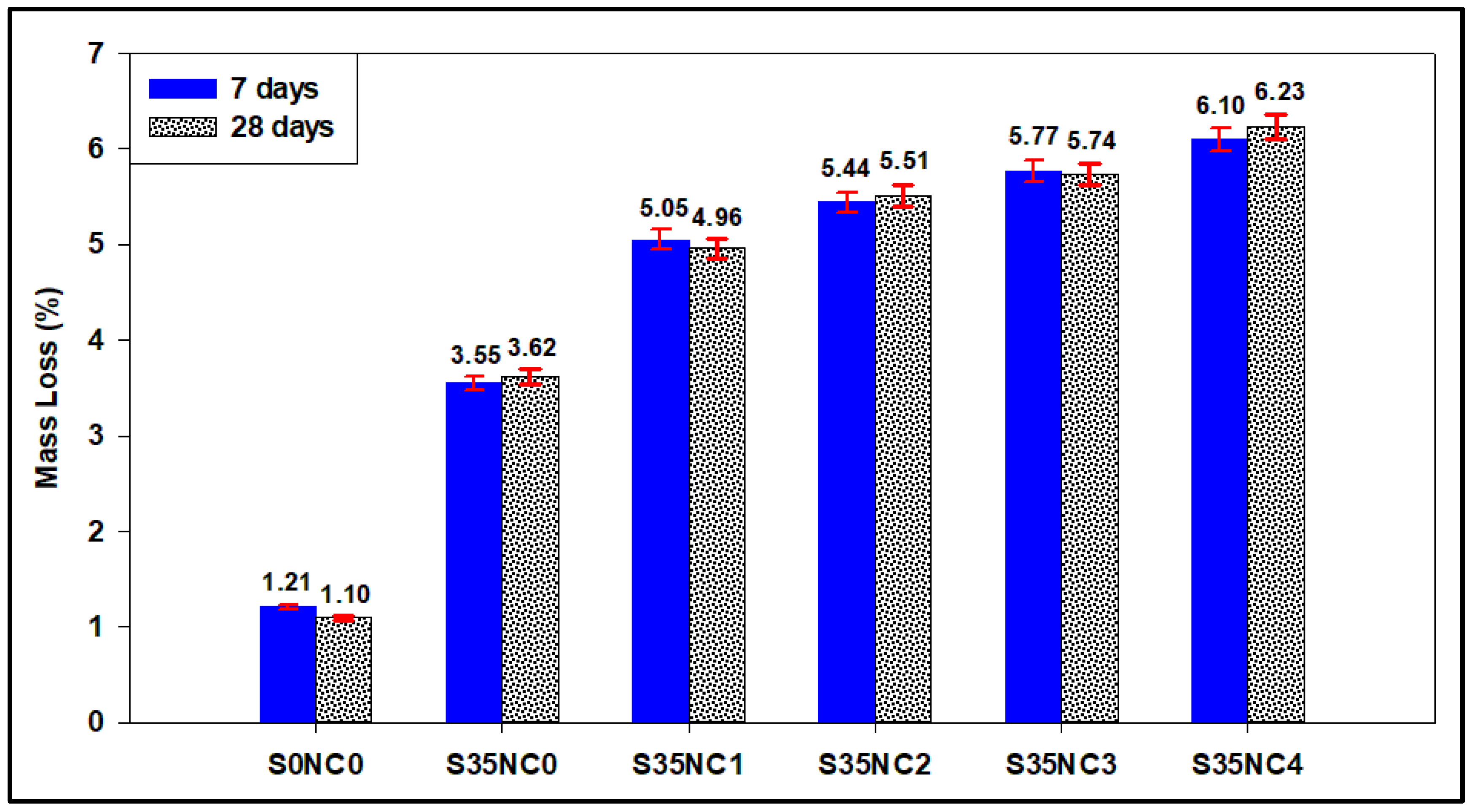 Materials 12 01452 g006