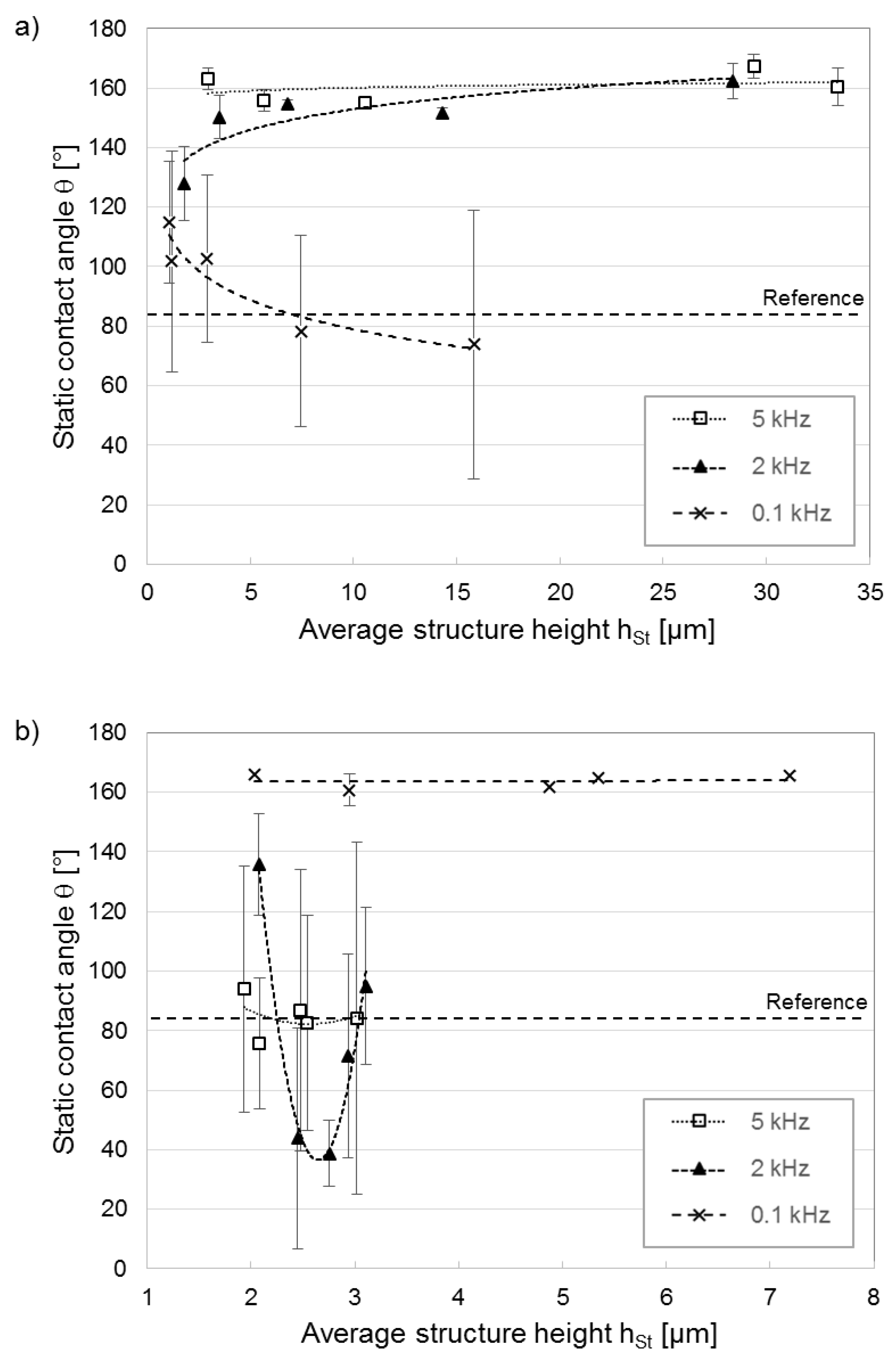 Materials 12 01484 g007 Materials 12 01484 g007