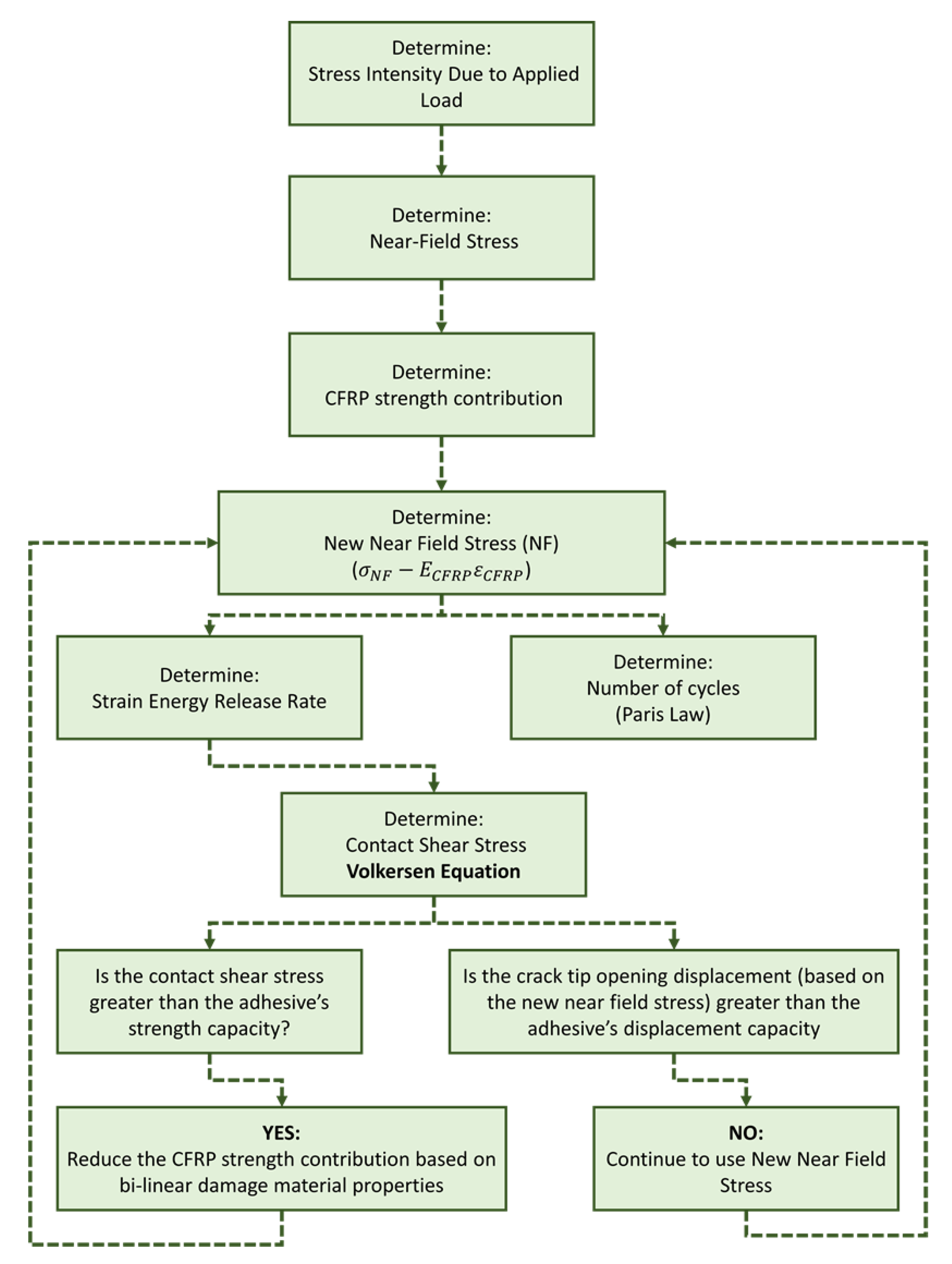 Materials 12 01495 g005 Materials 12 01495 g005
