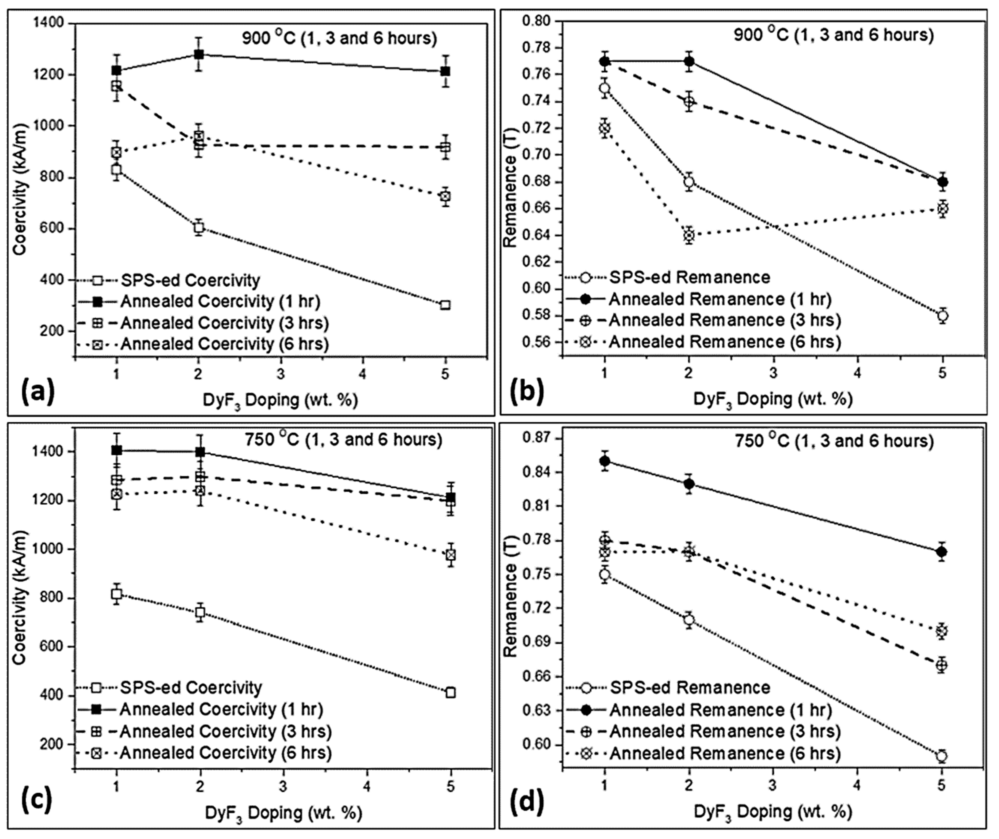 Materials 12 01498 g004