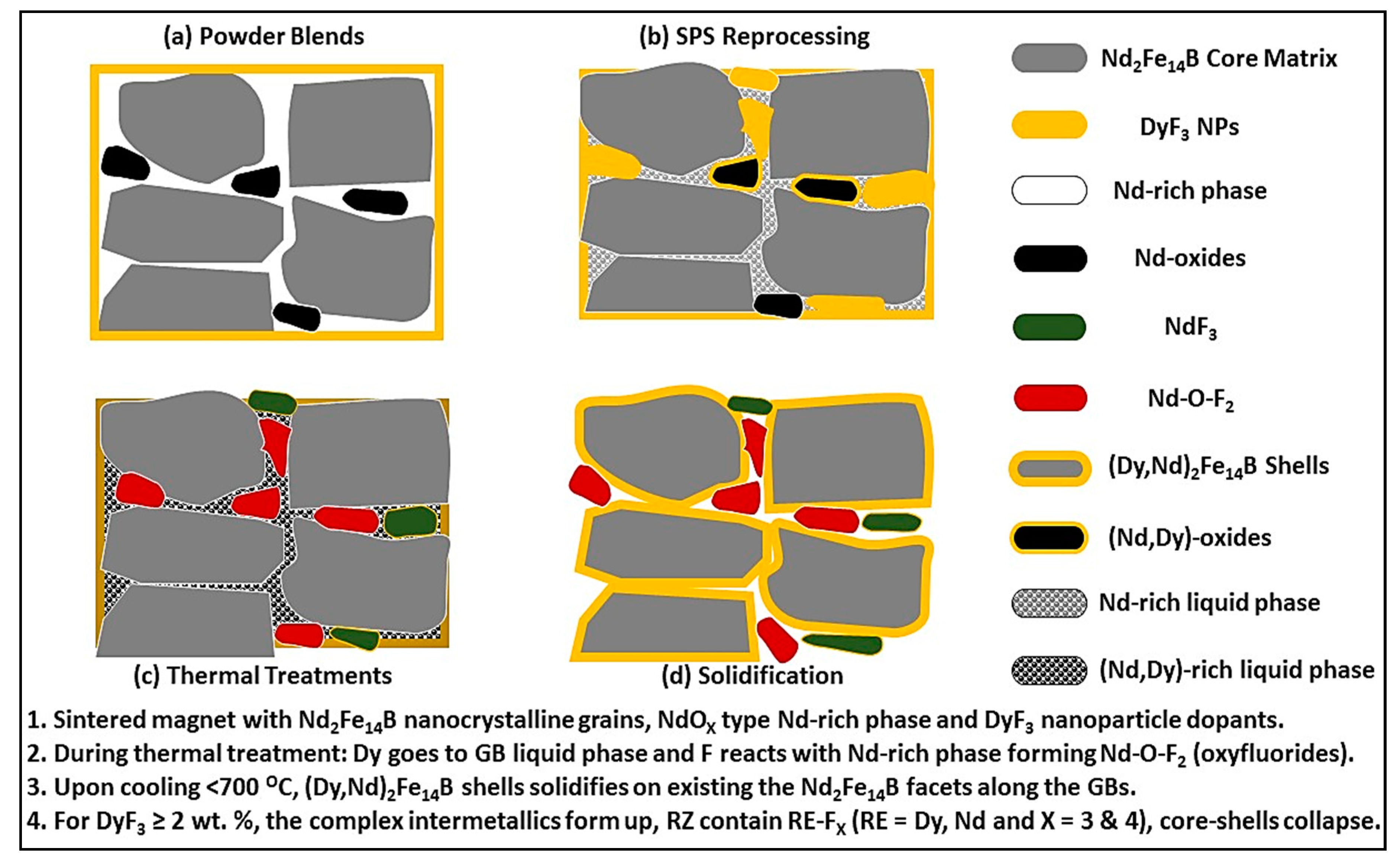 Materials 12 01498 g007