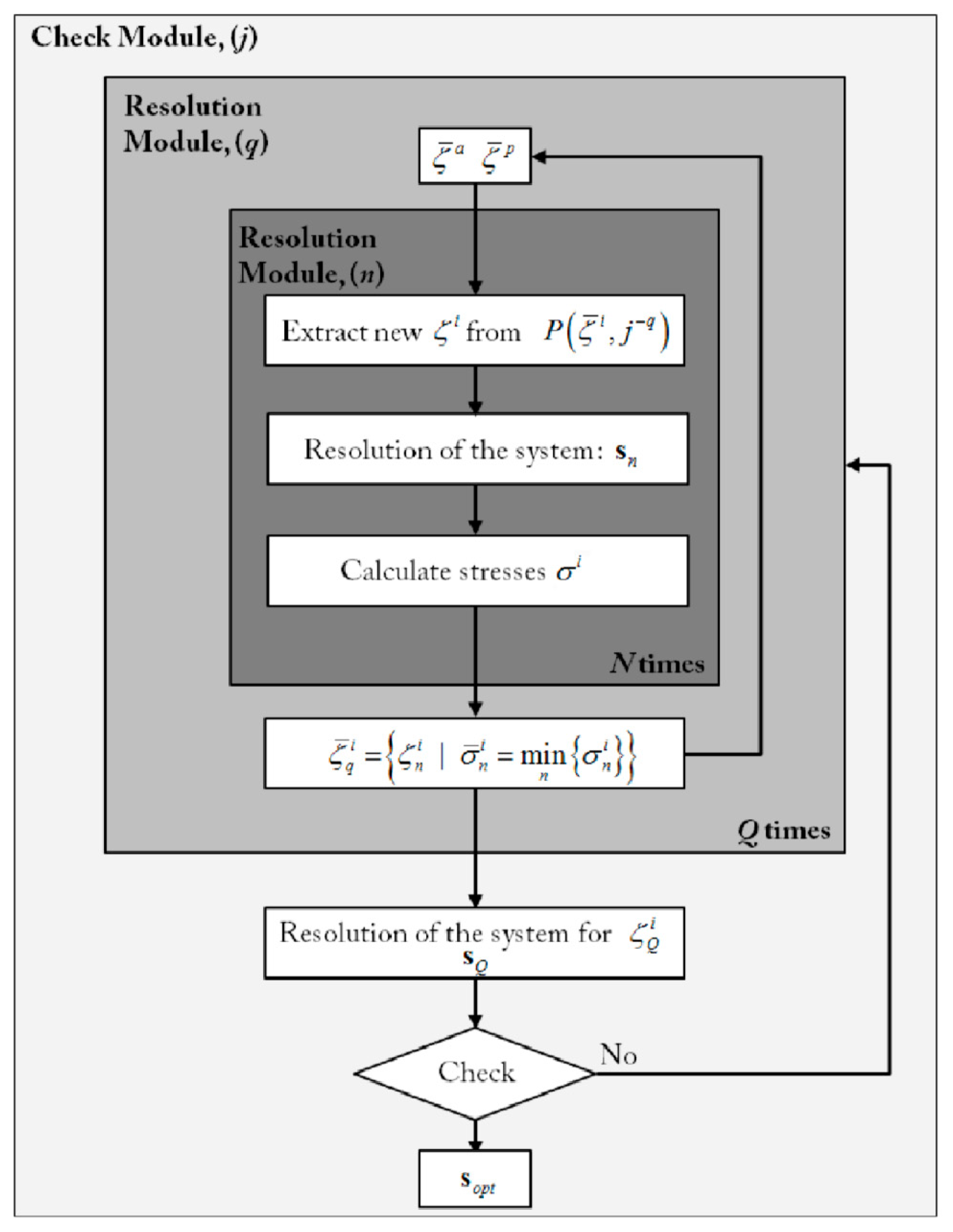 Materials 12 01518 g006