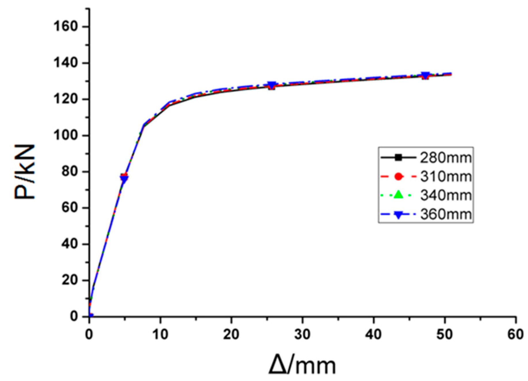 Materials 12 01535 g012