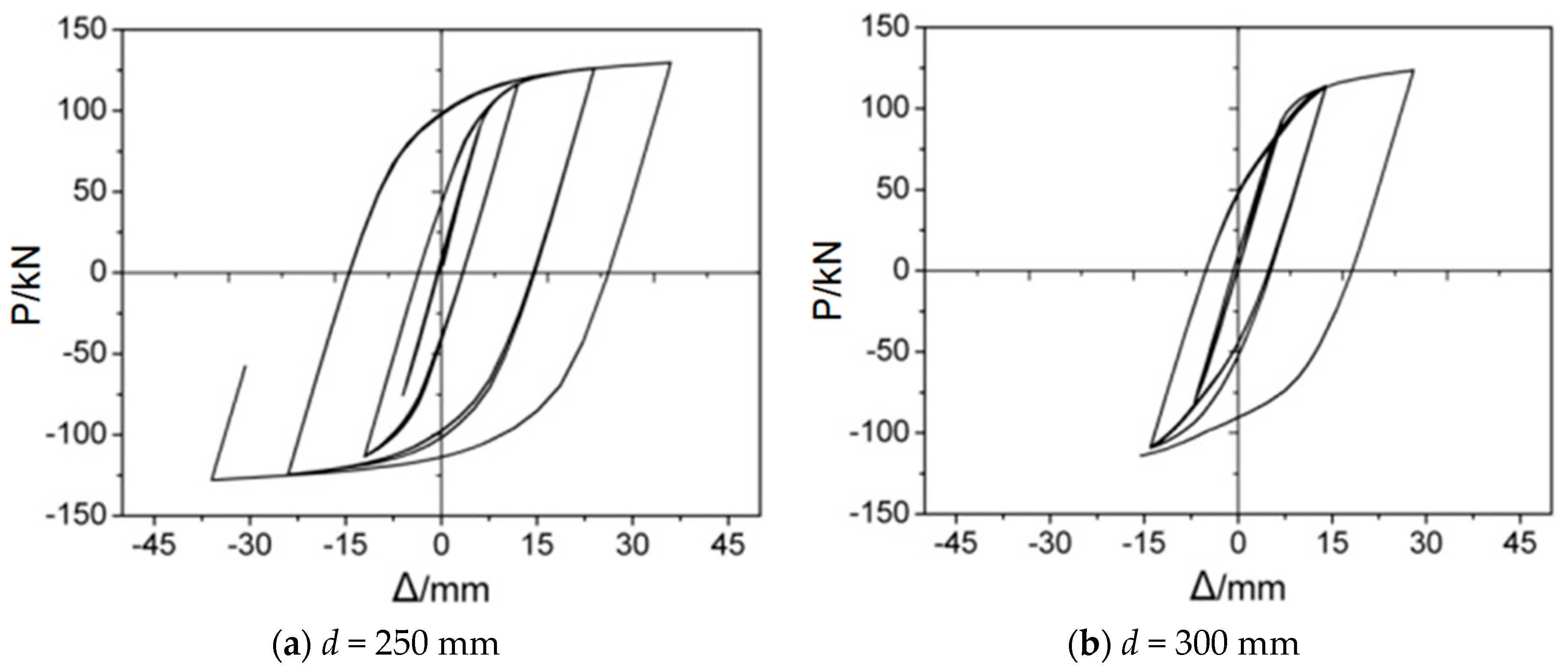 Materials 12 01535 g027