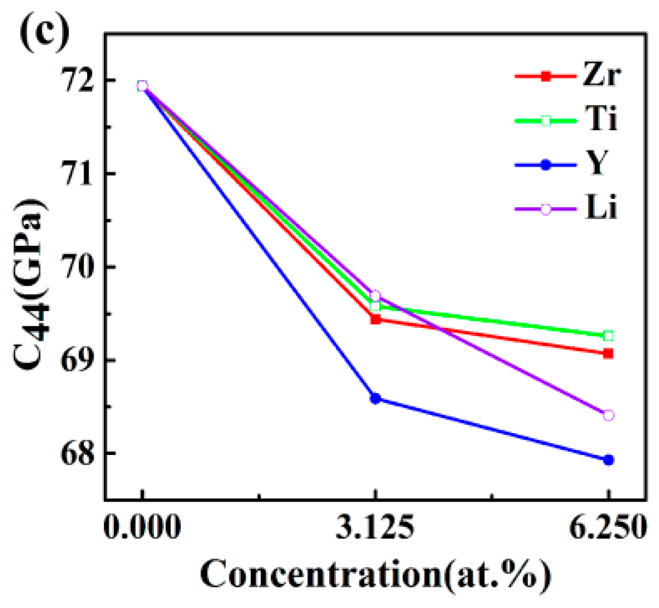 Materials 12 01539 g002b