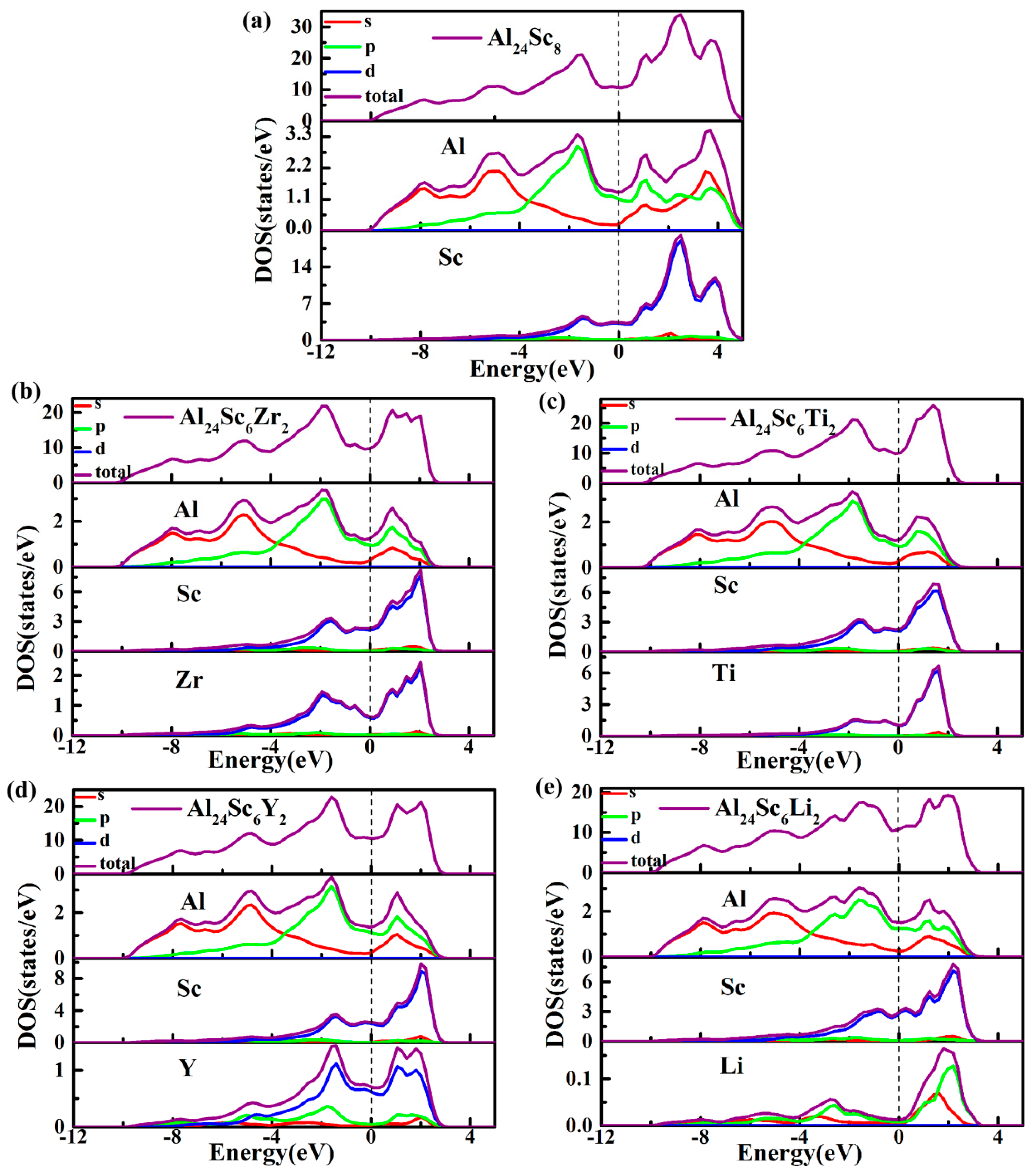 Materials 12 01539 g007