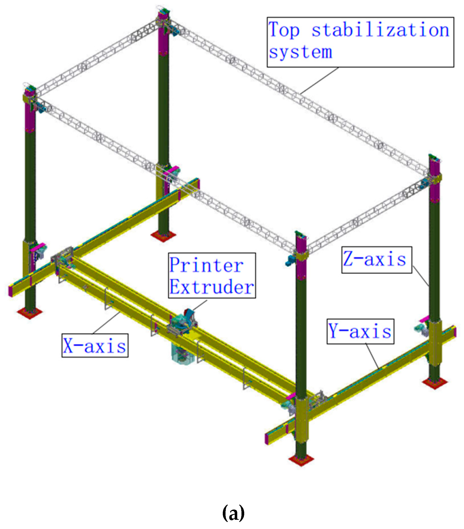 When start a print the z axis goes up indefinately after homing
