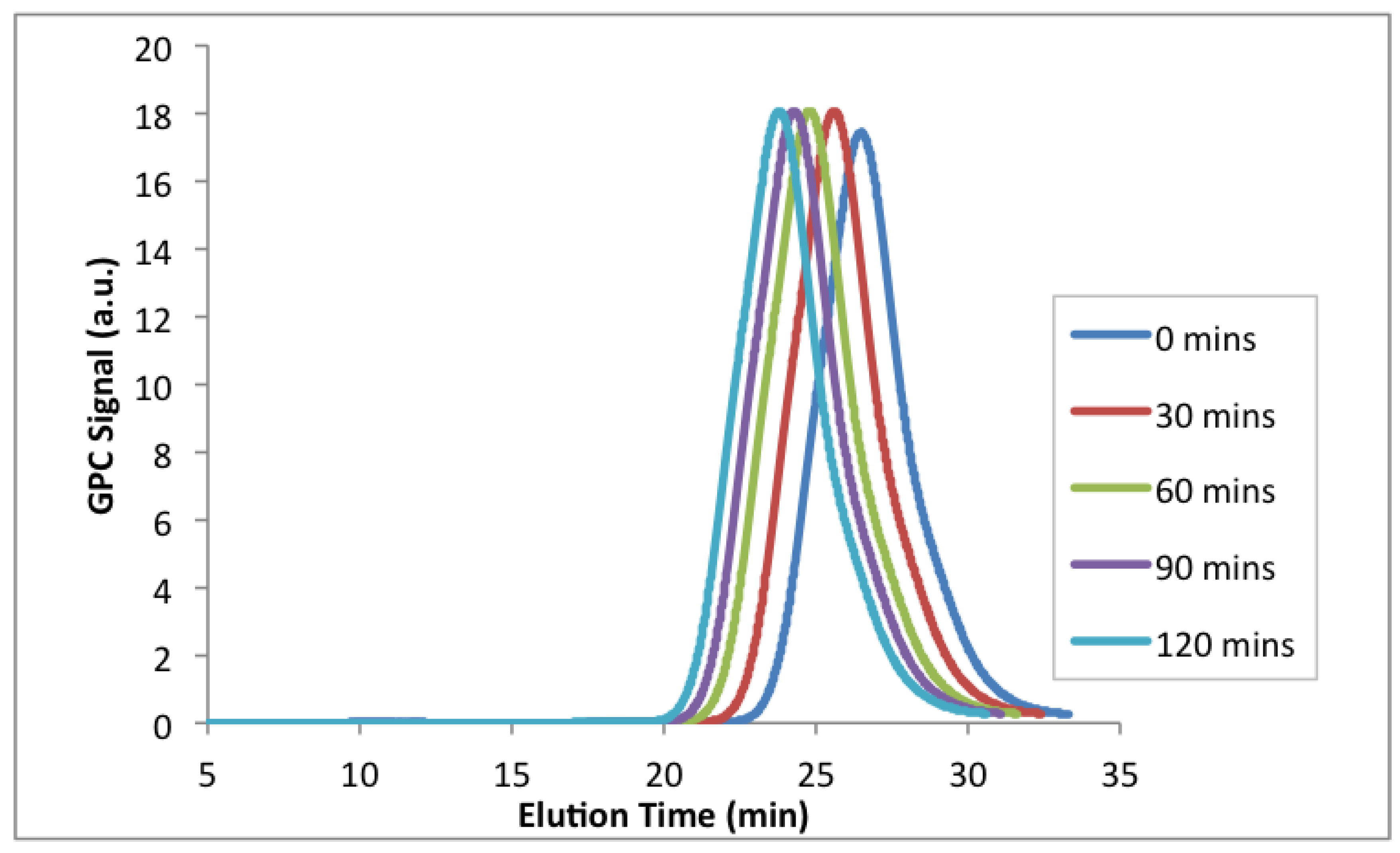 Materials Free Full Text Ethylene Glycol Dicyclopentenyl Meth Acrylate Homo And Block Copolymers Via Nitroxide Mediated Polymerization Html