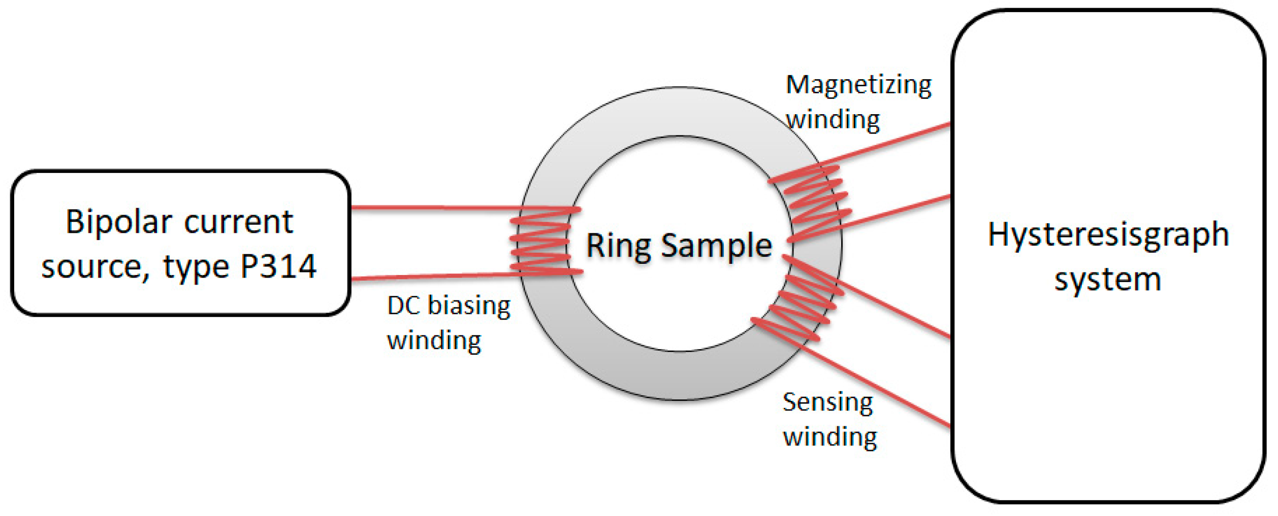 Materials 12 01549 g001