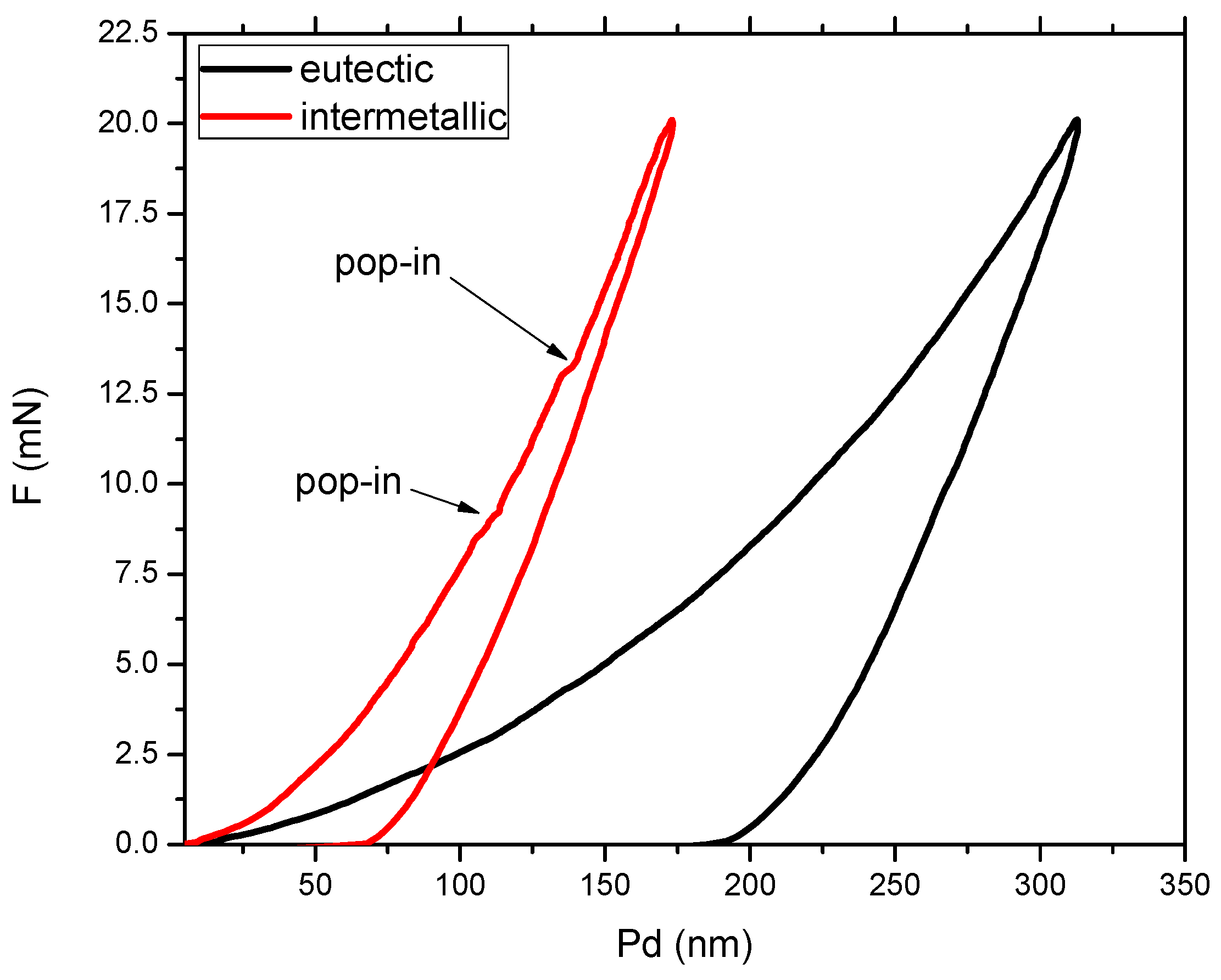 Materials 12 01551 g011