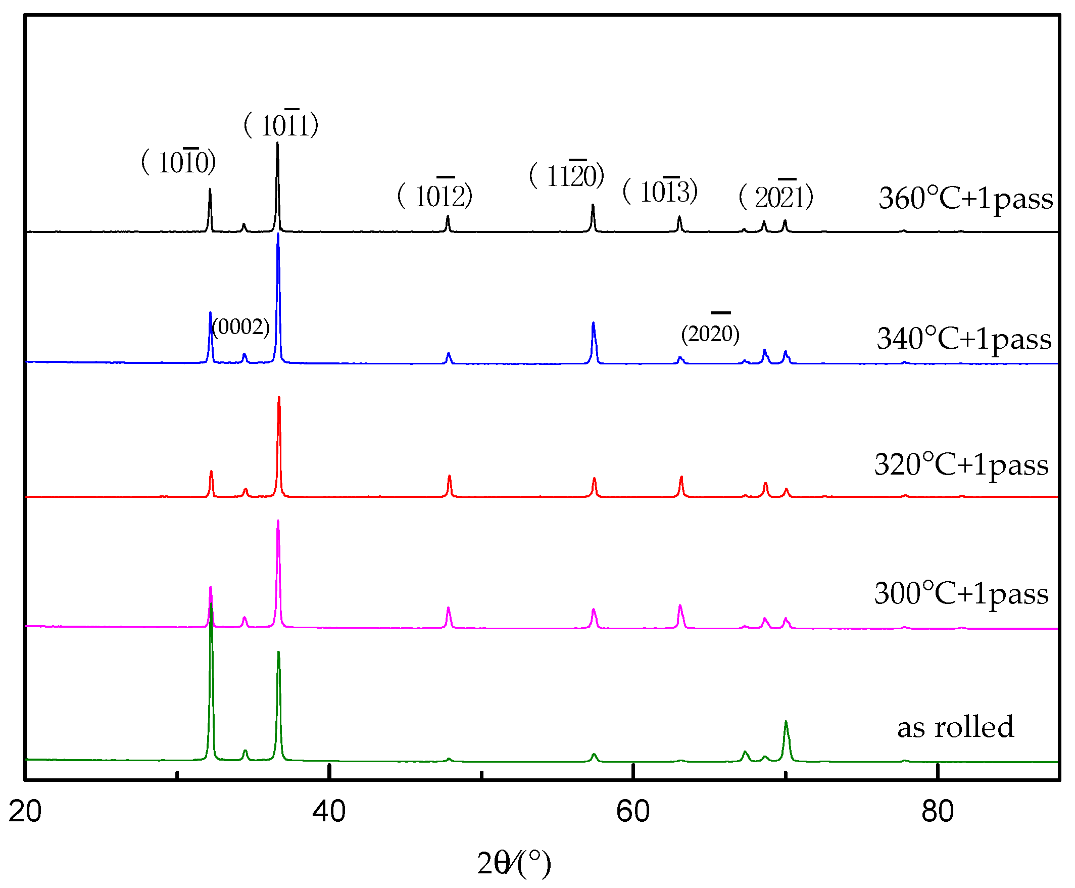 Materials 12 01554 g007 Materials 12 01554 g007