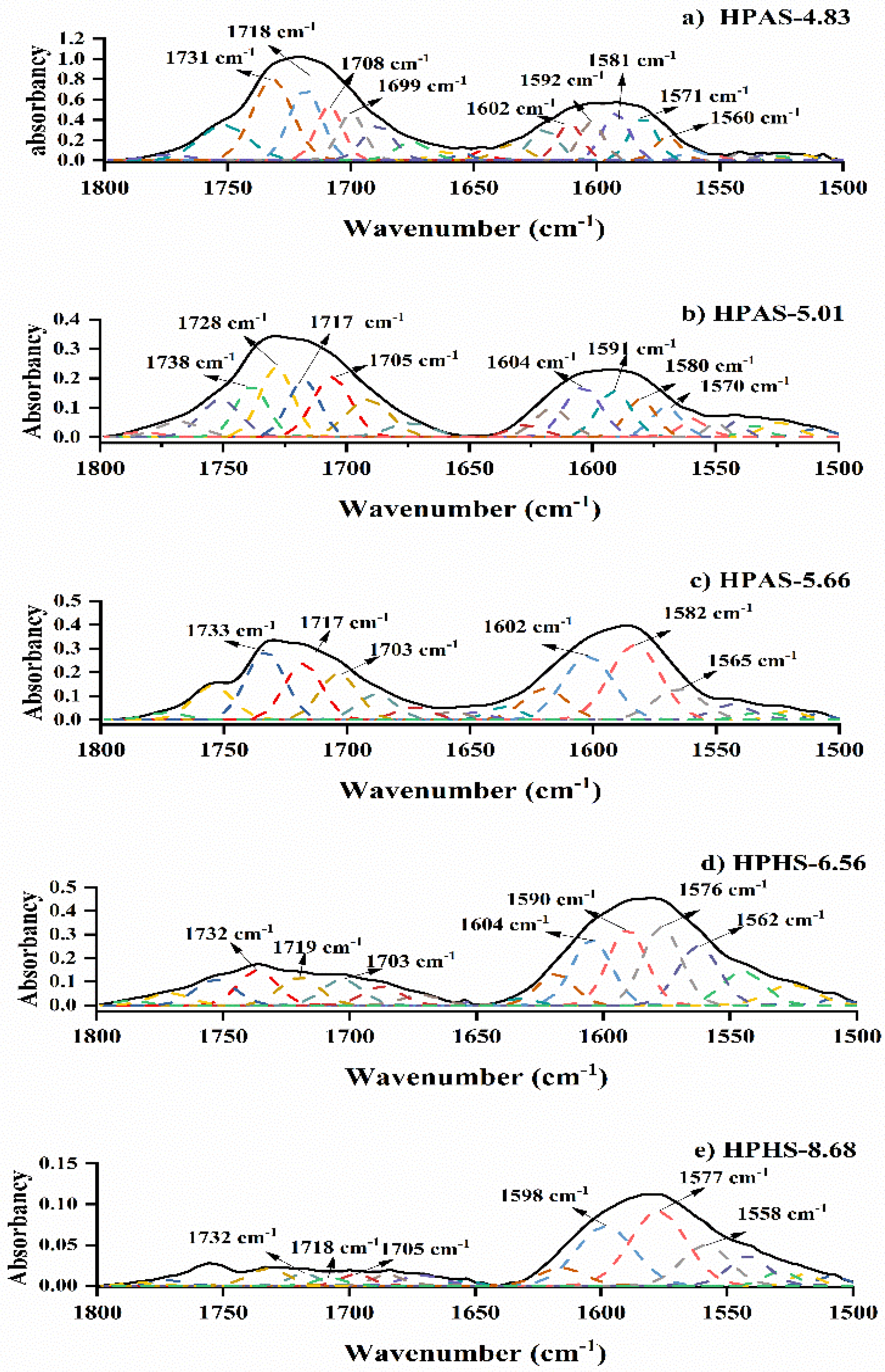 Materials 12 01565 g007