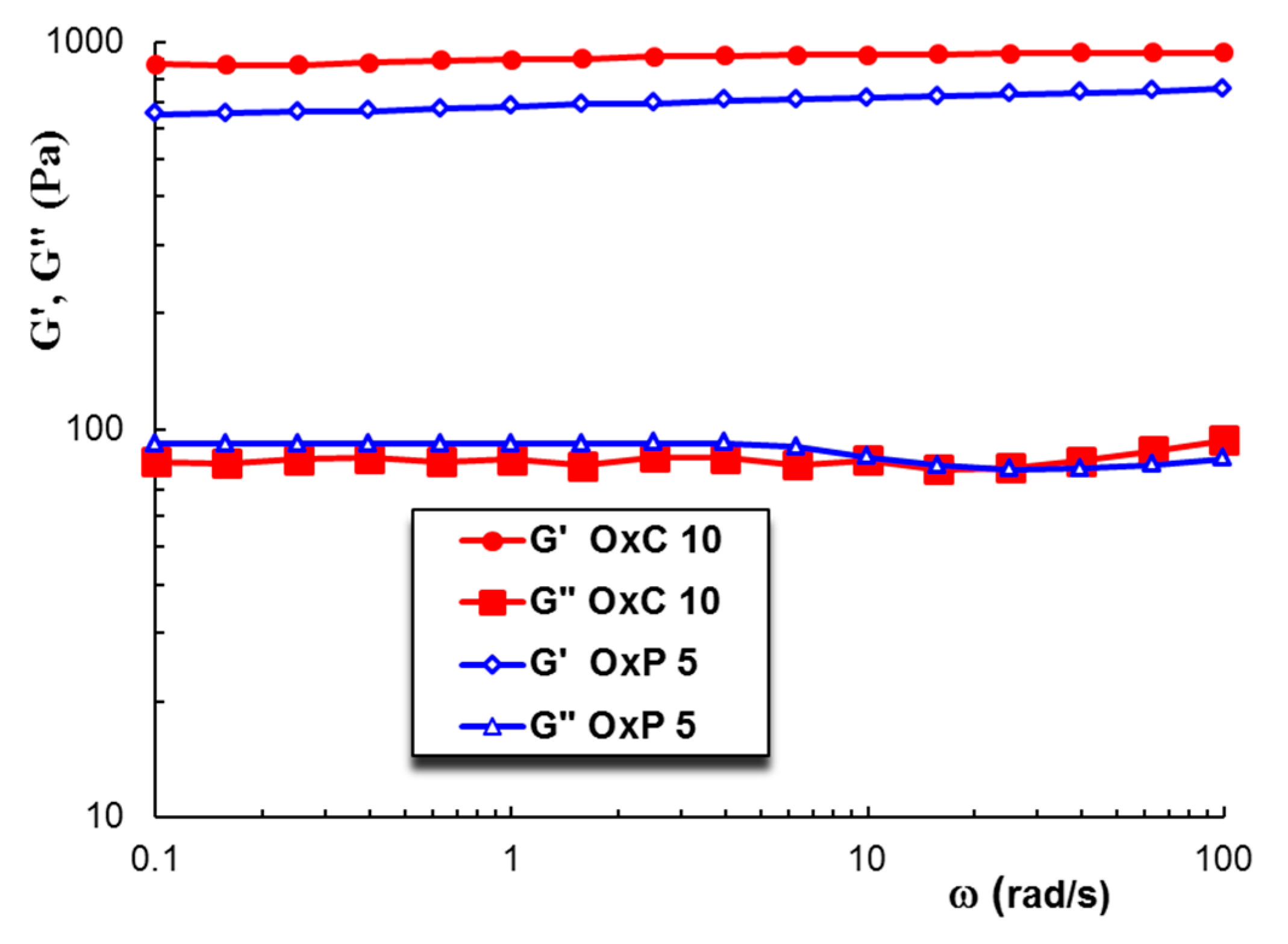 Polyvinylalcohol (PVA)-Assisted Exfoliation of ReS2 Nanosheets and the Use  of ReS2–PVA Composites for Transparent Memristive Photosynapse Devices