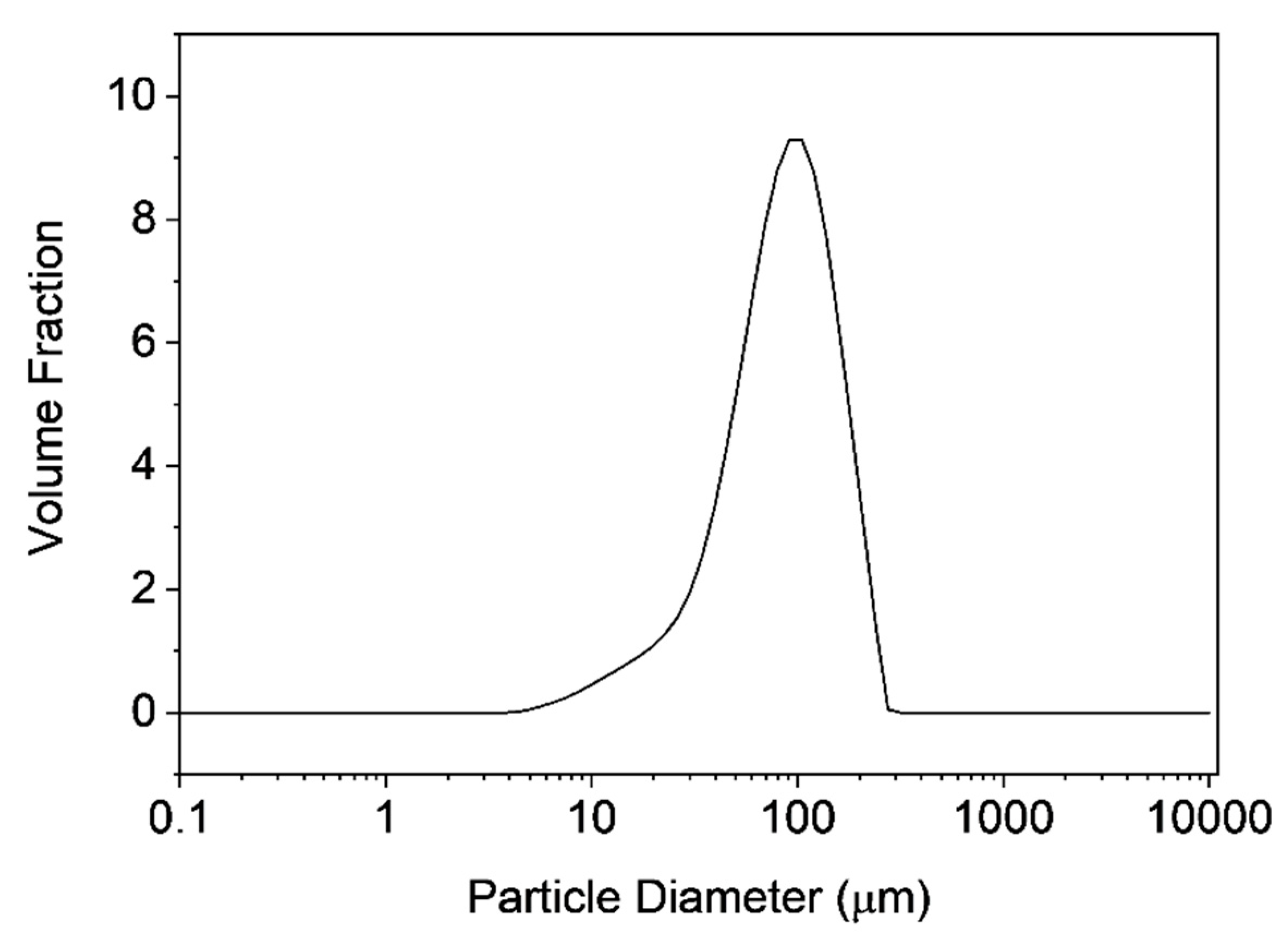 Materials 12 01580 g002