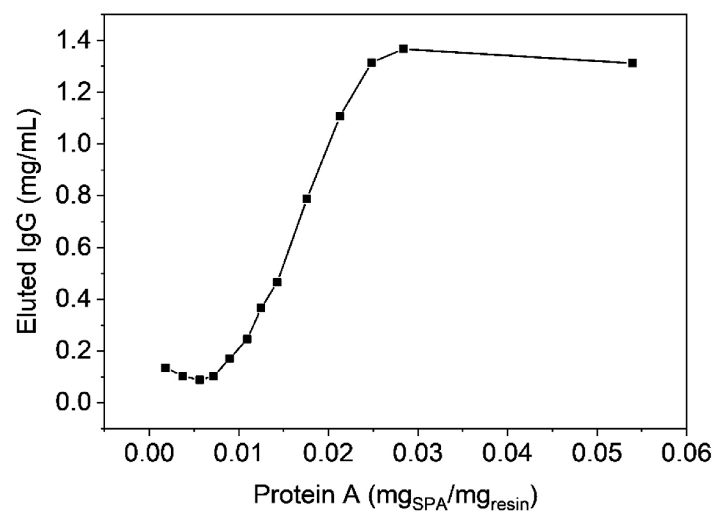 Materials 12 01580 g010