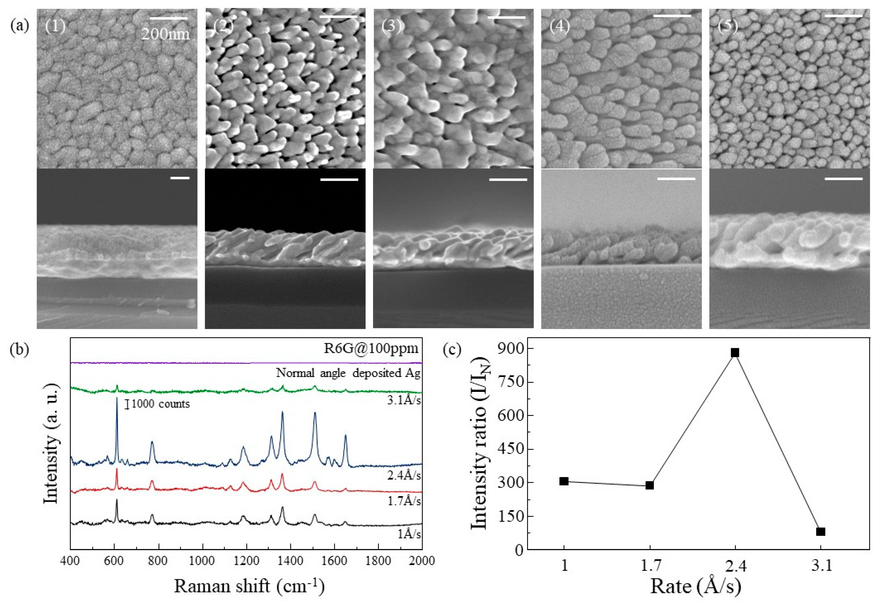 Materials 12 01581 g002 Materials 12 01581 g002