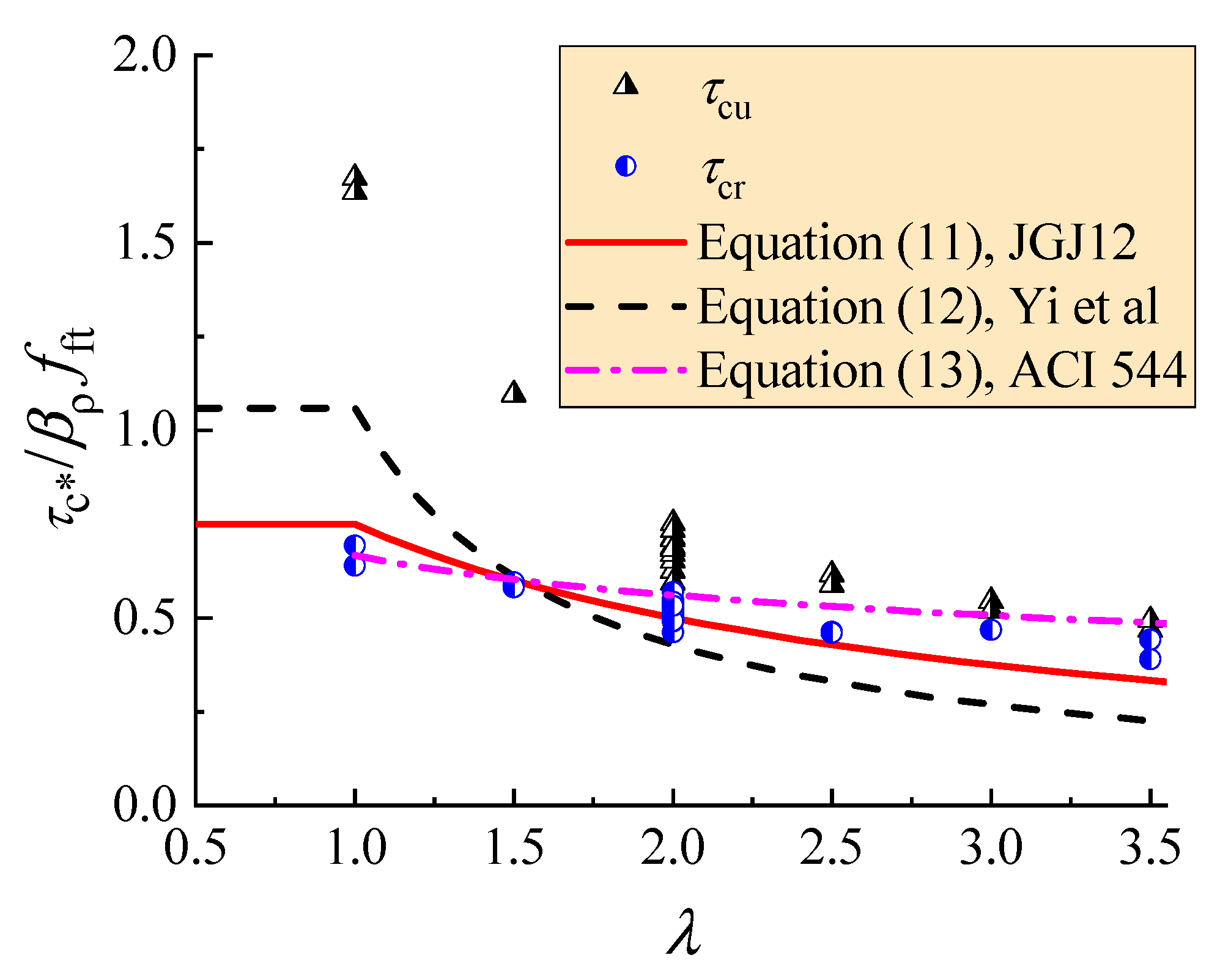 Materials 12 01594 g015