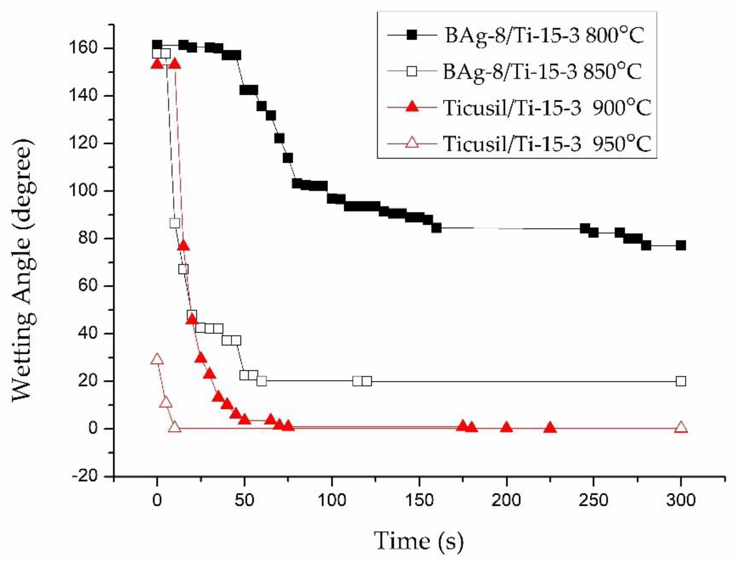 Materials 12 01603 g003
