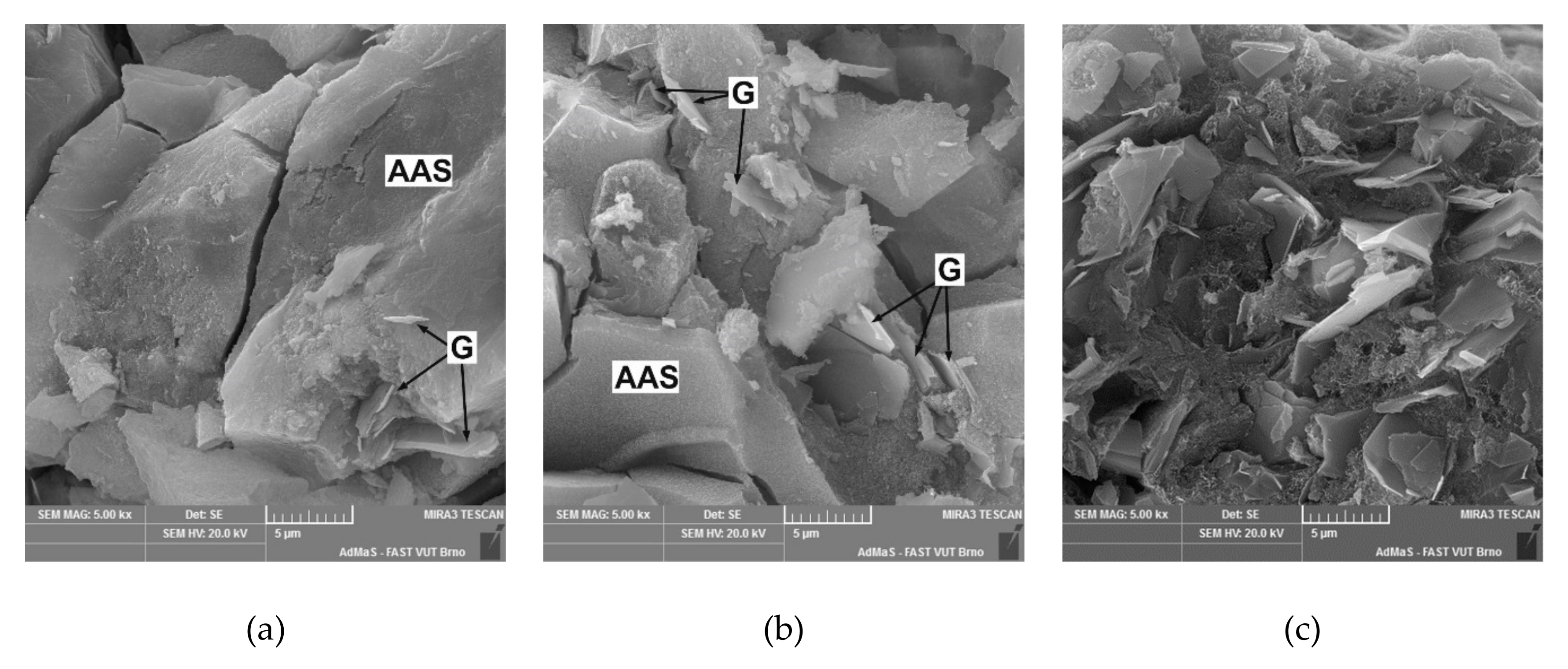 Materials | Free Full-Text | Electrical and Self-Sensing Properties of  Alkali-Activated Slag Composite with Graphite Filler | HTML