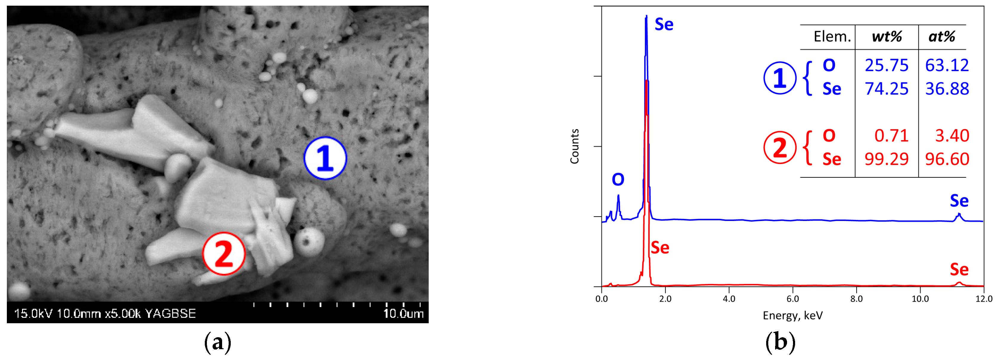 Materials 12 01625 g010 Materials 12 01625 g010