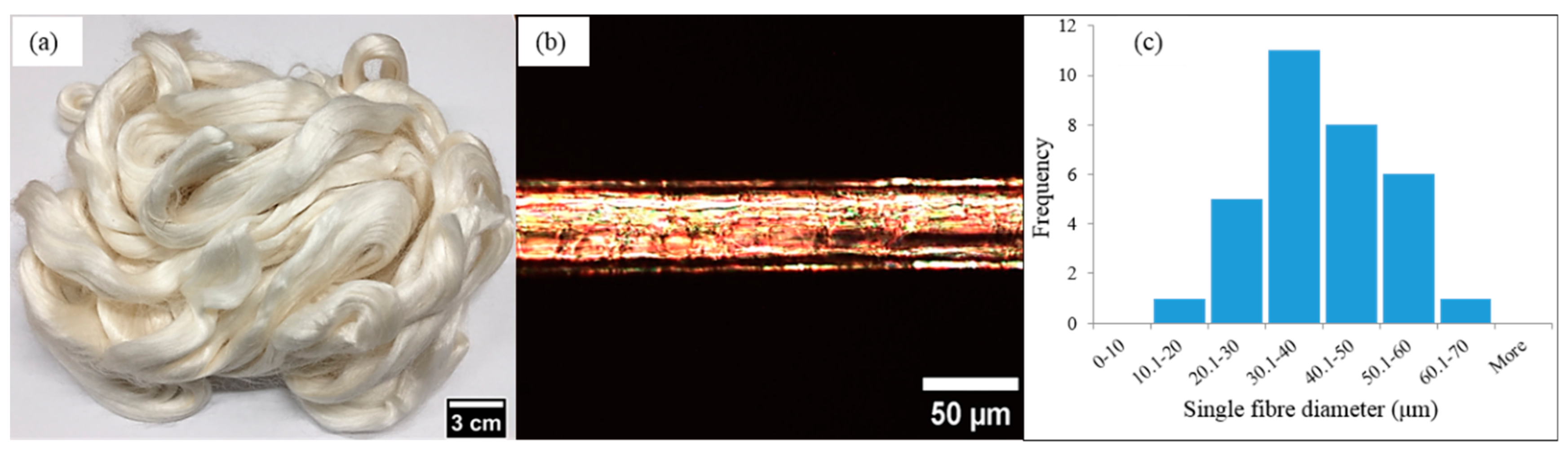 Materials 12 01631 g001 Materials 12 01631 g001