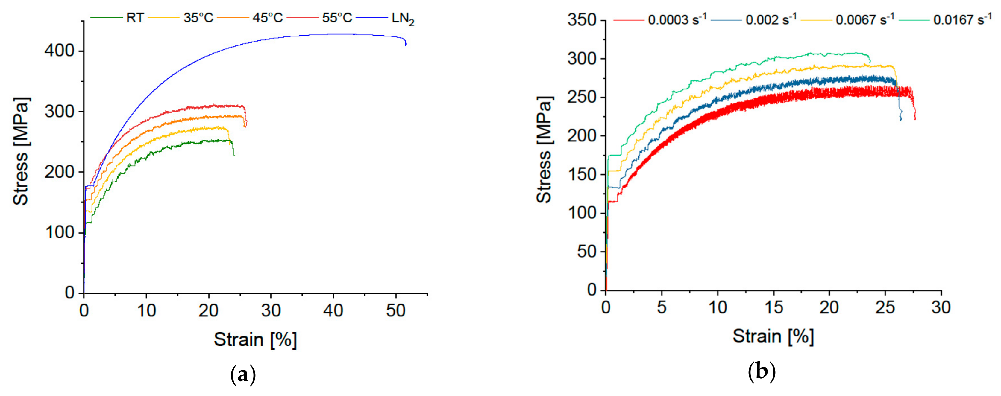 PDF] Full-Range Stress–Strain Curves for Aluminum Alloys