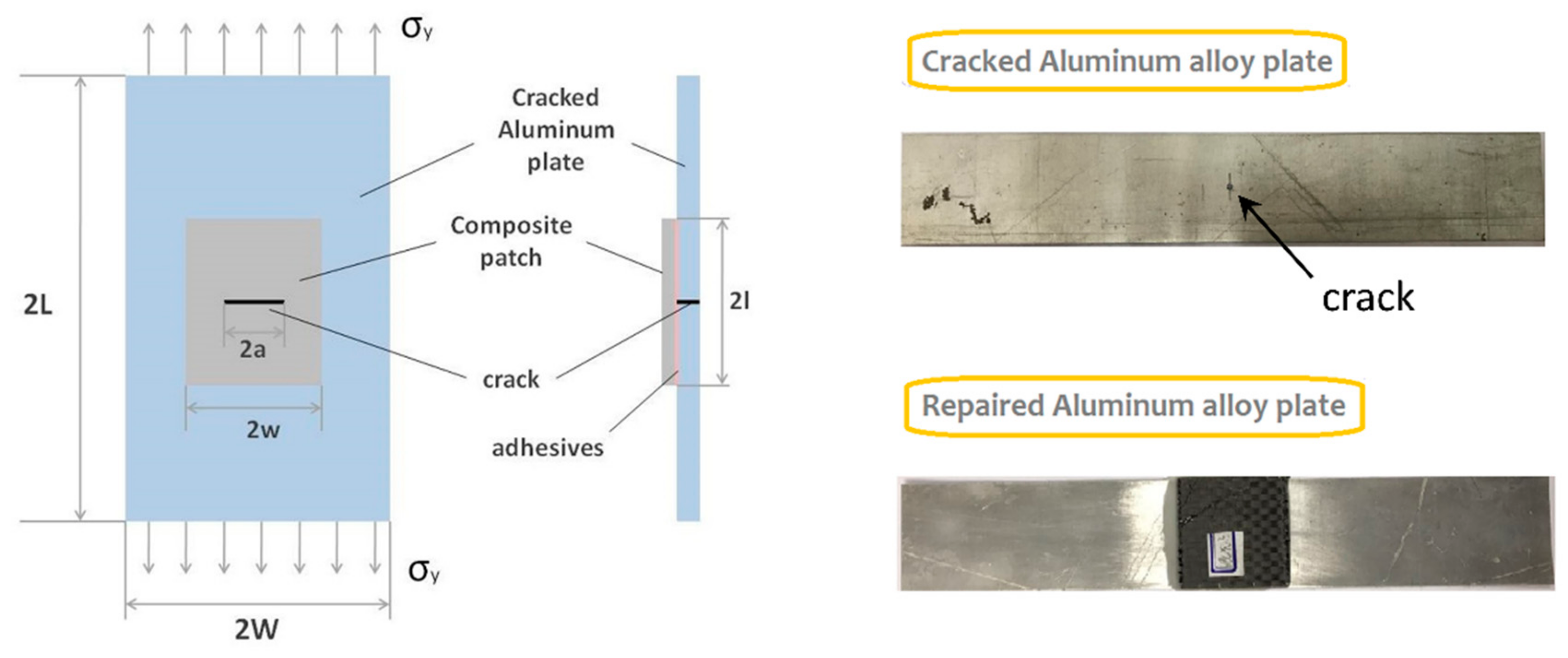 Materials | Free Full-Text | Bonded Repair Optimization Of Cracked ...