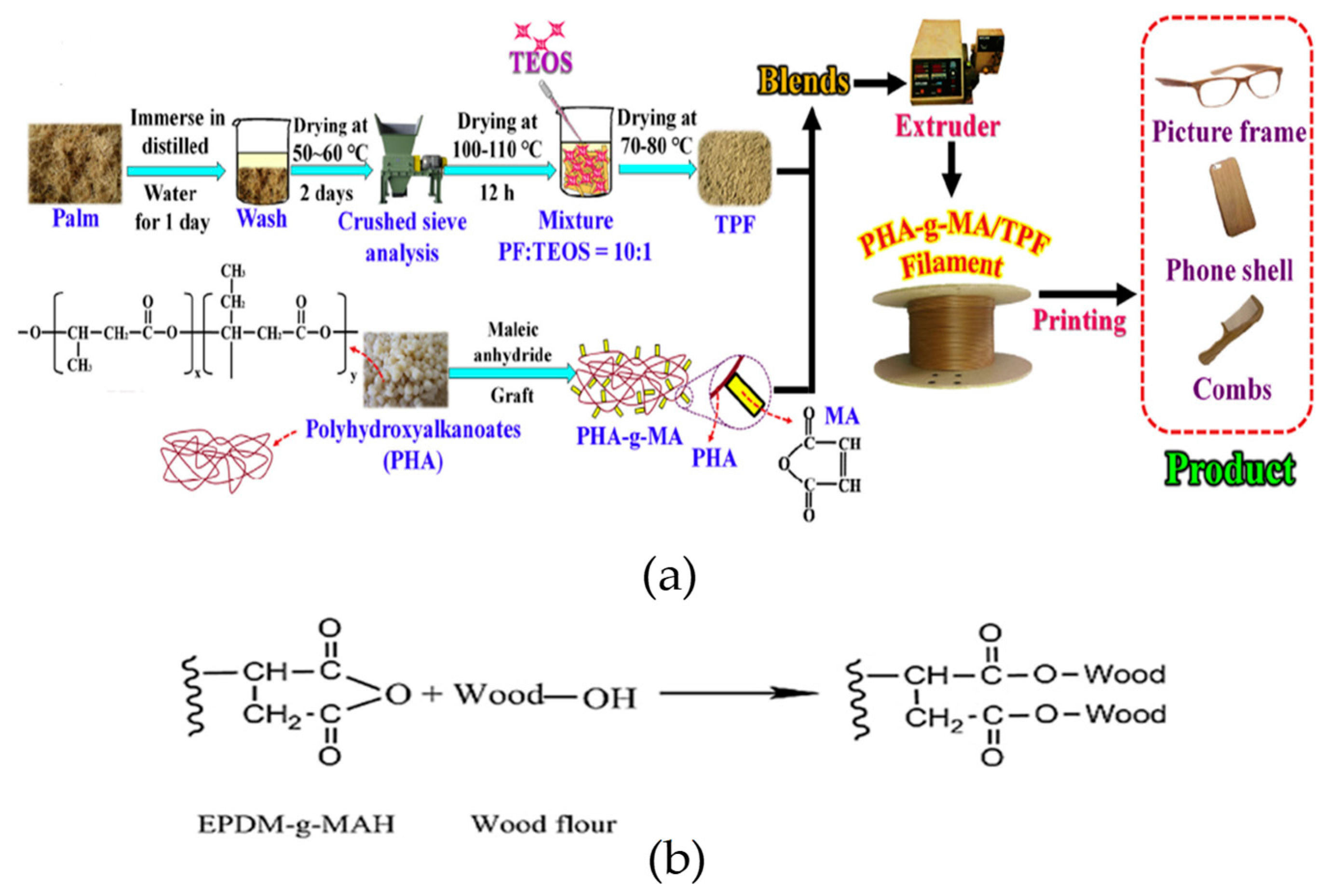 Materials 12 01664 g015 Materials 12 01664 g015