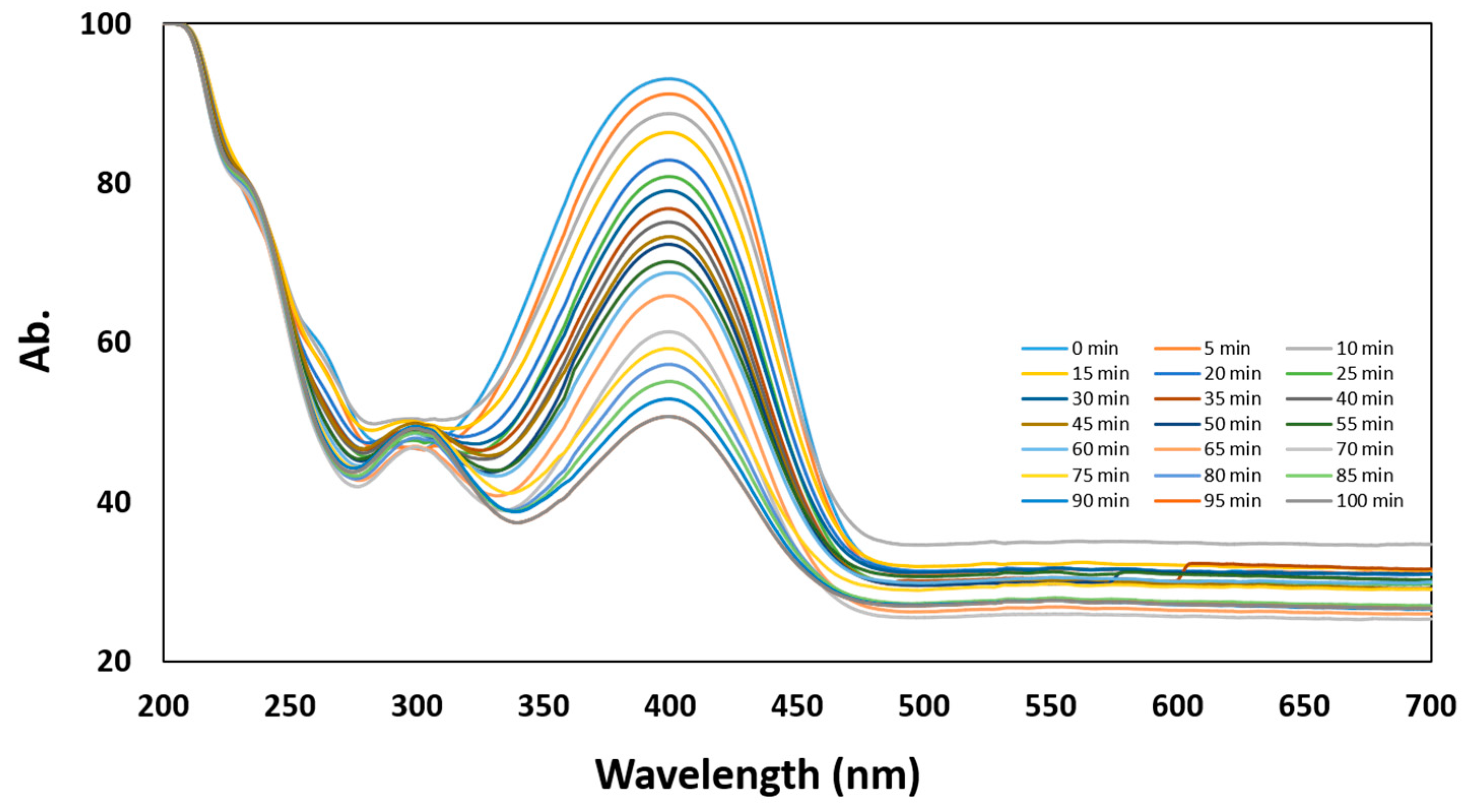 Dibenzalacetone ir spectrum labeled