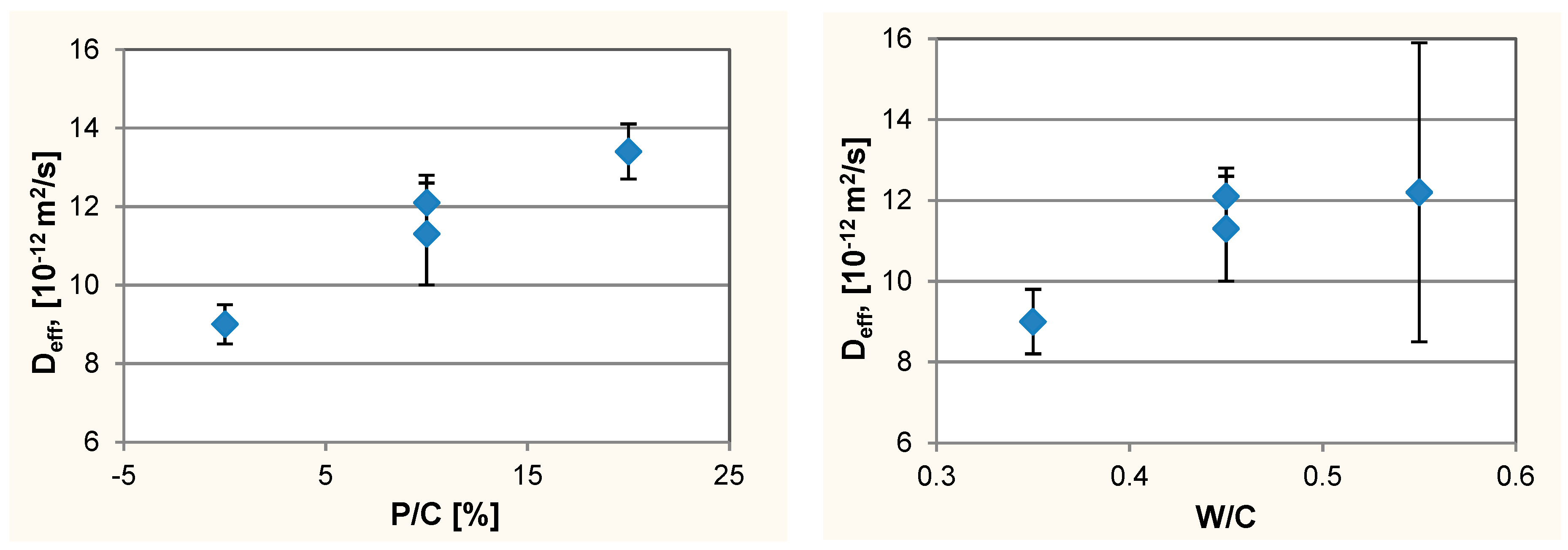 Materials 12 01693 g010