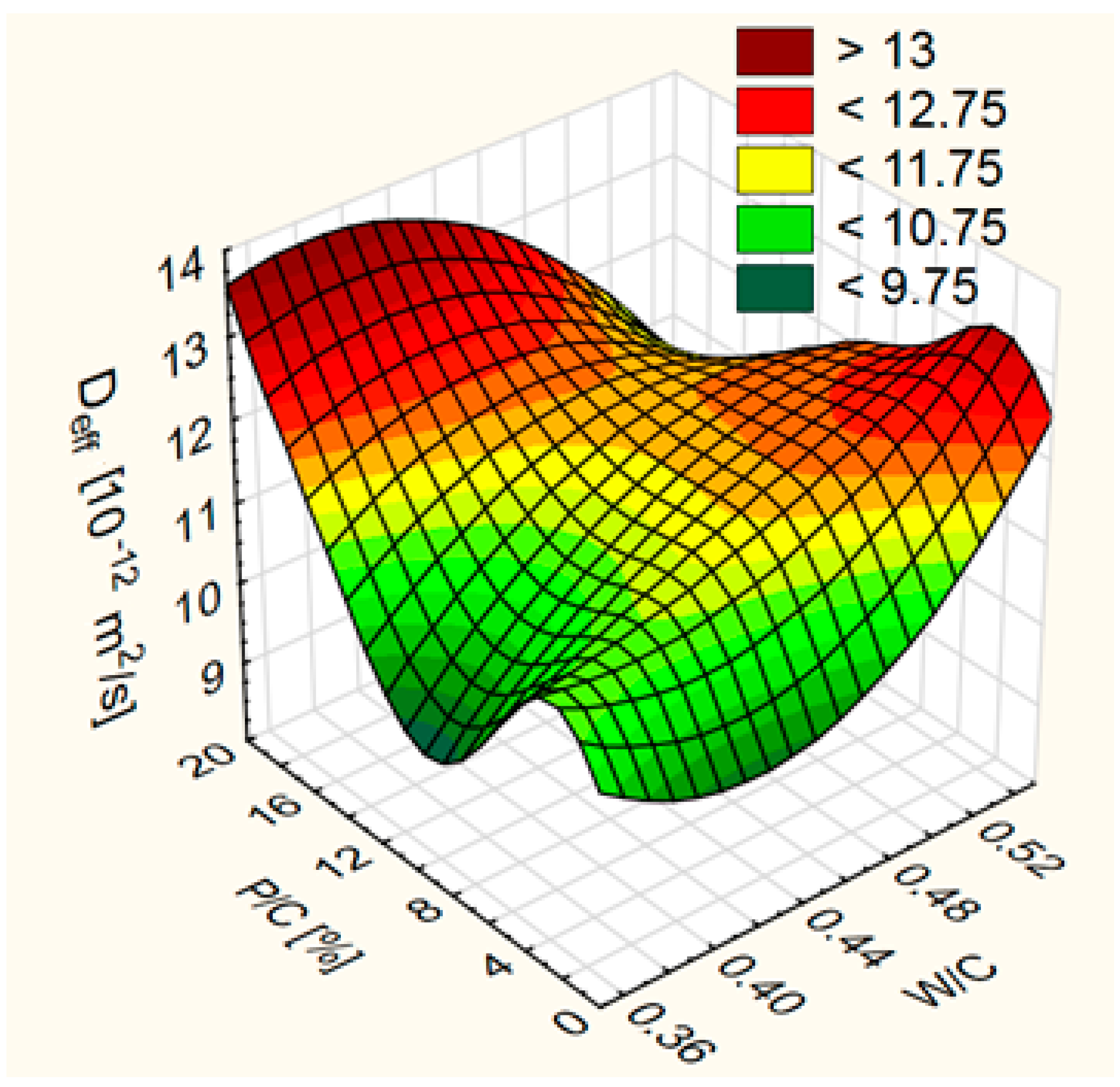 Materials 12 01693 g011