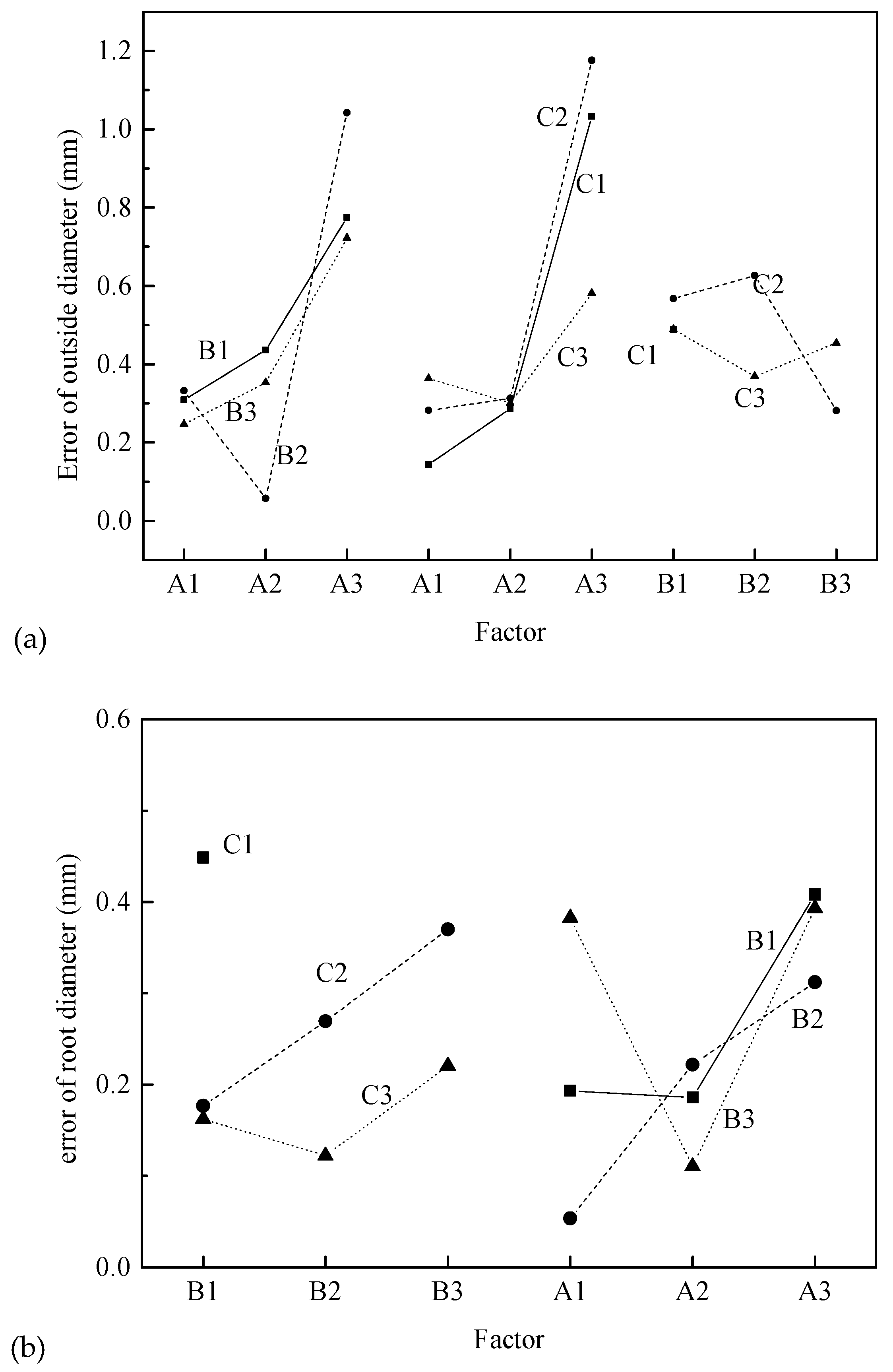 Materials 12 01716 g016a