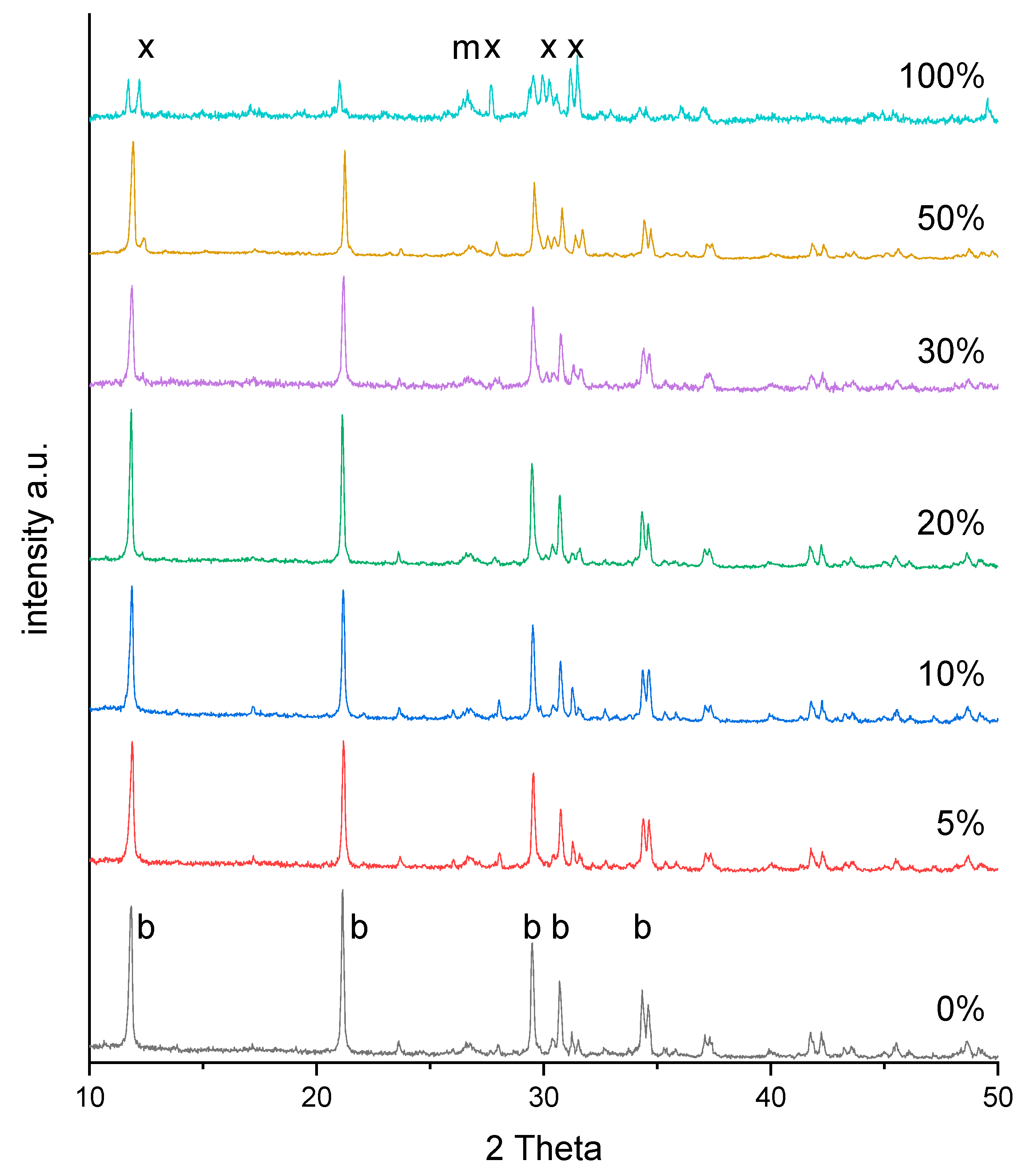 Materials 12 01719 g001 Materials 12 01719 g001