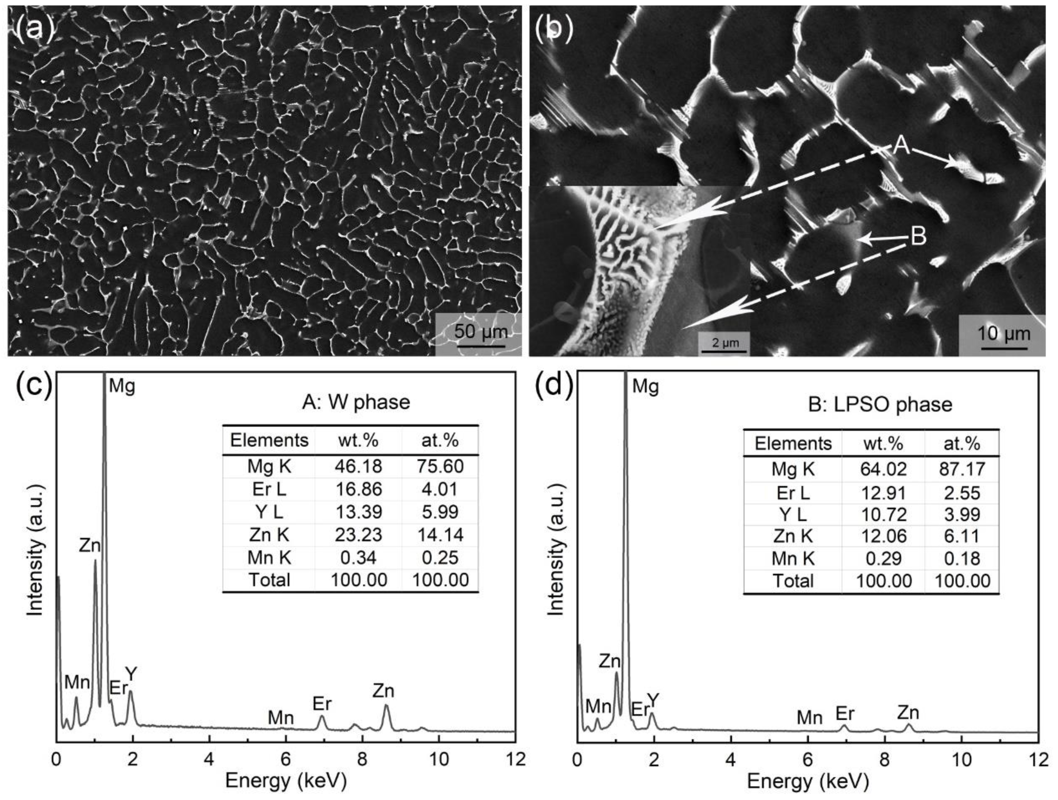 Materials 12 01722 g001 Materials 12 01722 g001