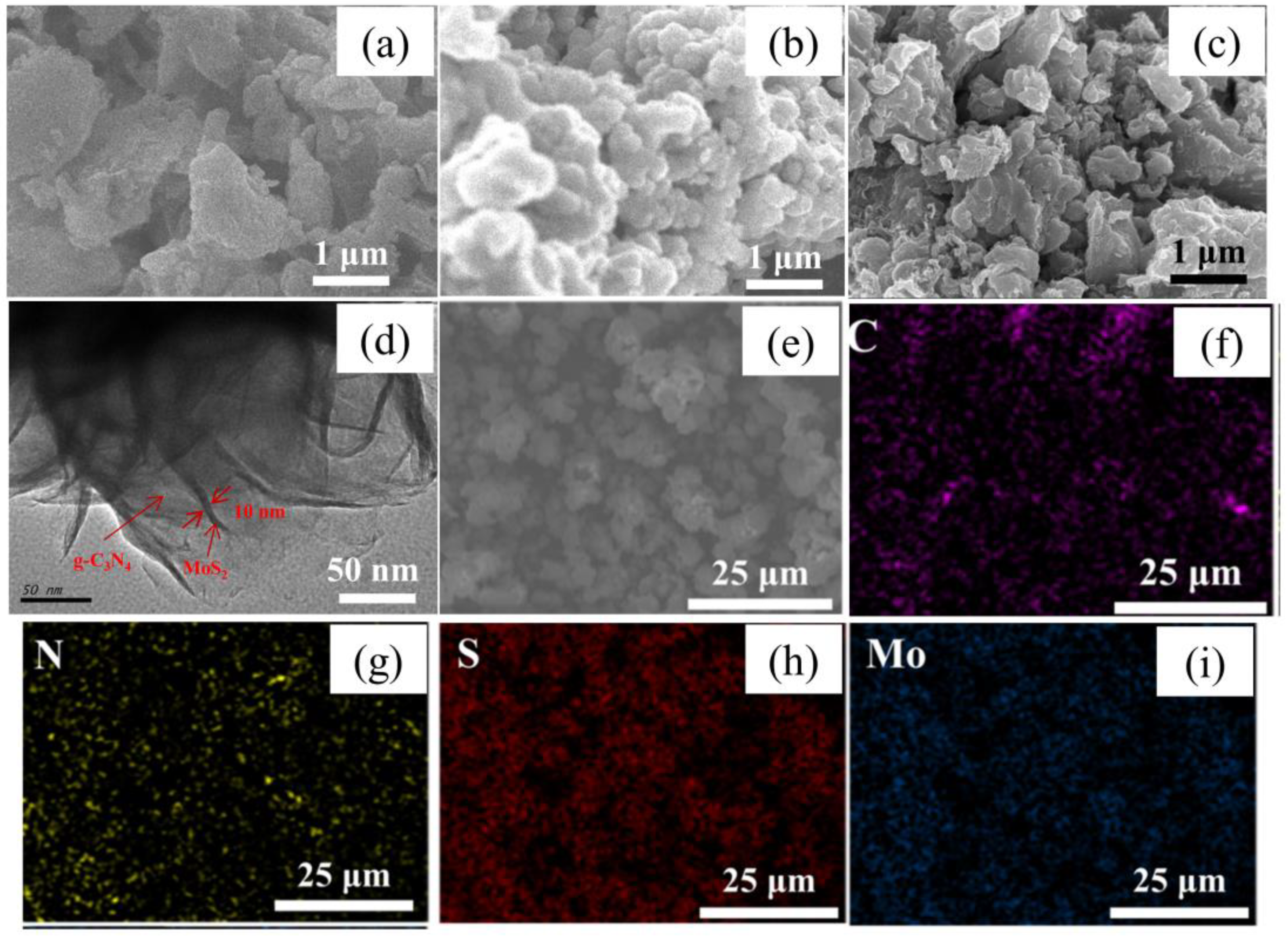 Materials Free Full Text A Facile Synthesis Of Mos2 G C3n4 Composite As An Anode Material With Improved Lithium Storage Capacity Html