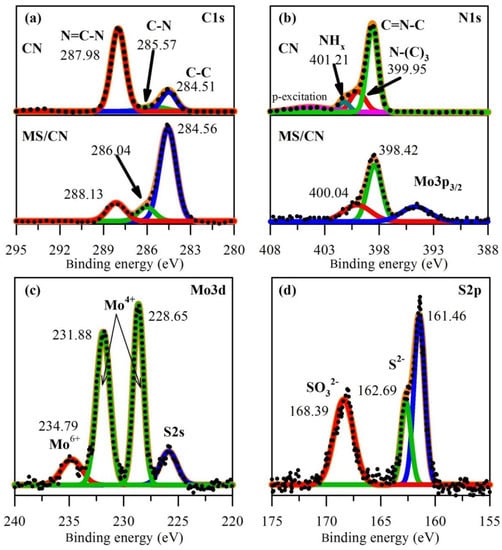 Materials Free Full Text A Facile Synthesis Of Mos2 G C3n4 Composite As An Anode Material With Improved Lithium Storage Capacity Html