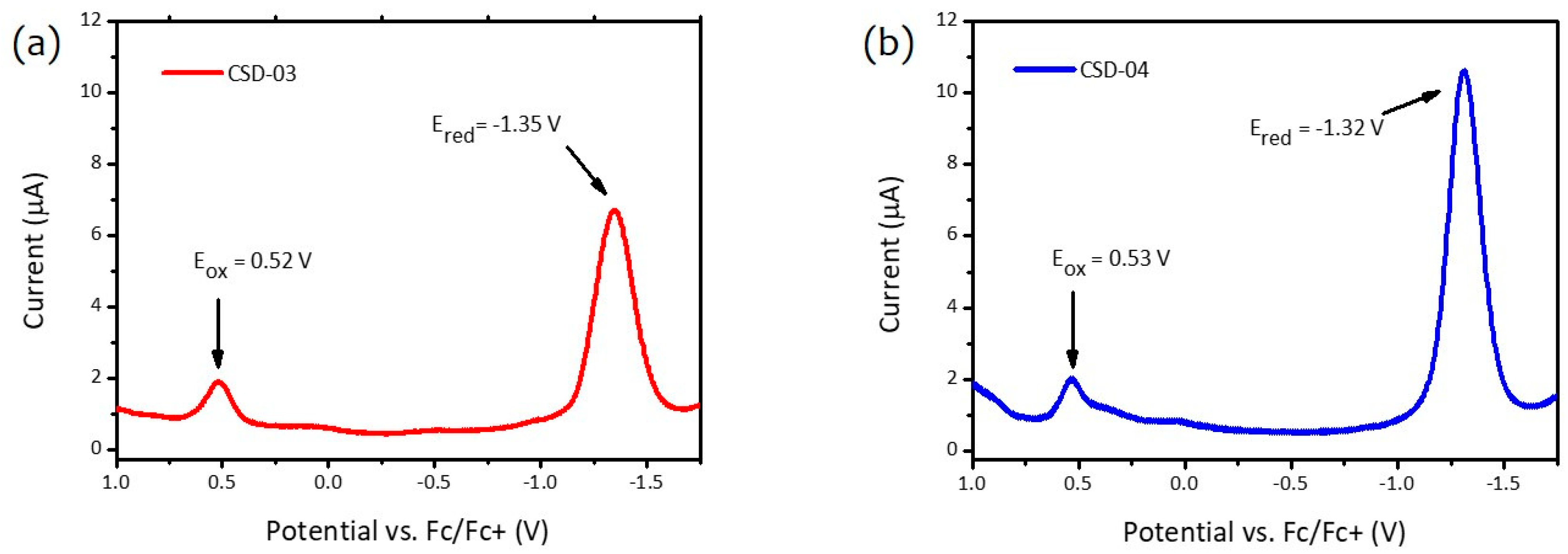 Materials 12 01741 g002 Materials 12 01741 g002