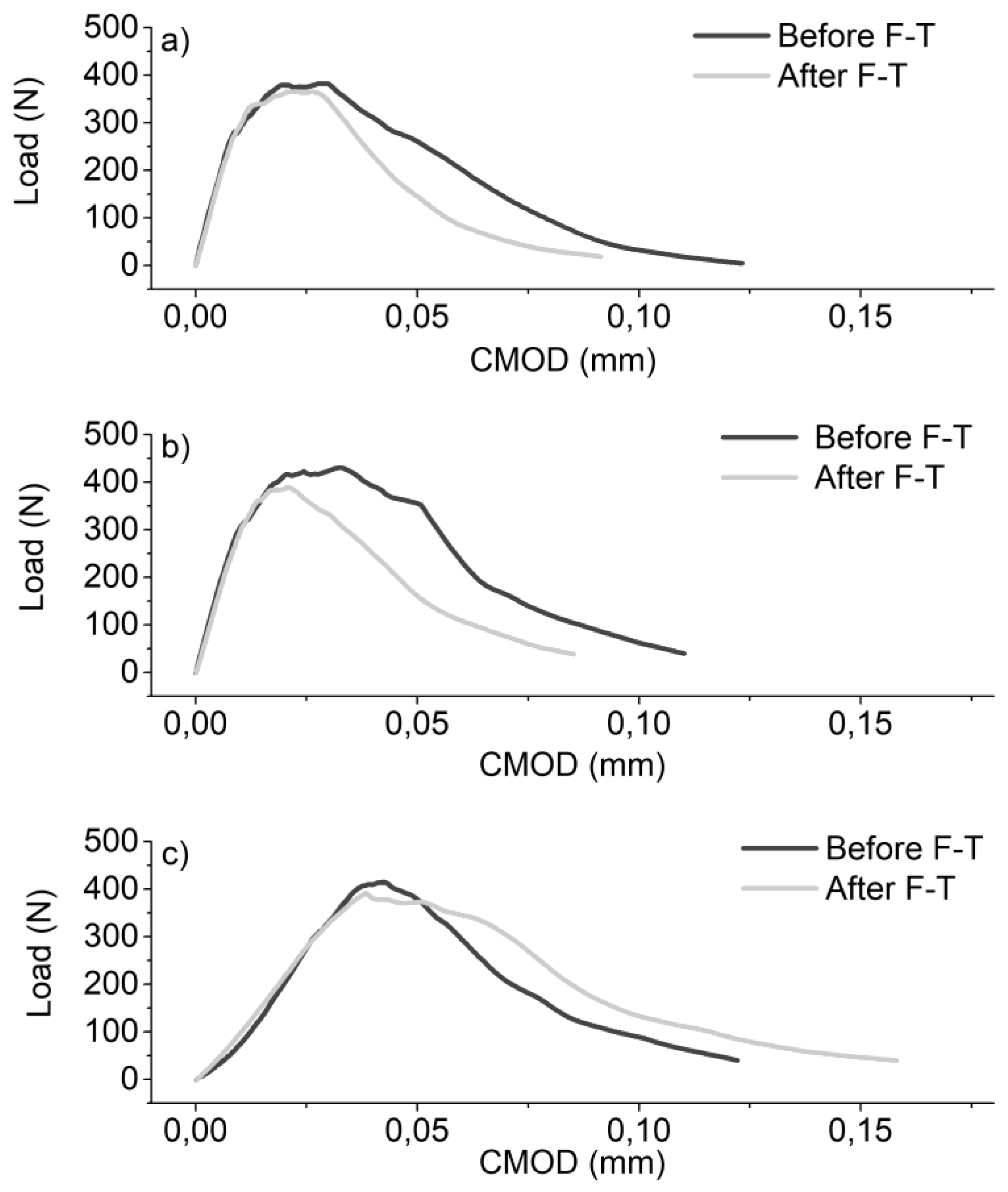 Materials 12 01747 g006 Materials 12 01747 g006