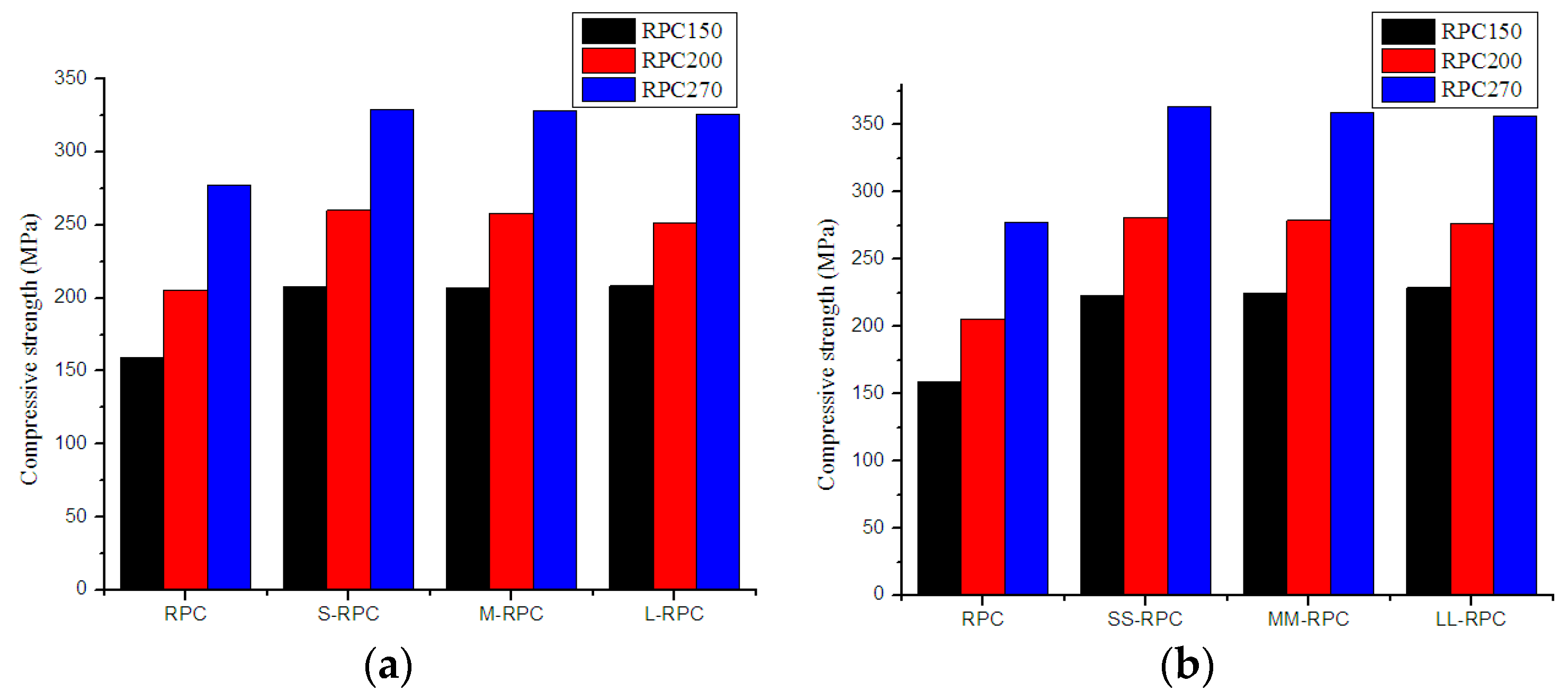 Materials Free Full Text Investigation Of The Match Relation Between Steel Fiber And High Strength Concrete Matrix In Reactive Powder Concrete Html