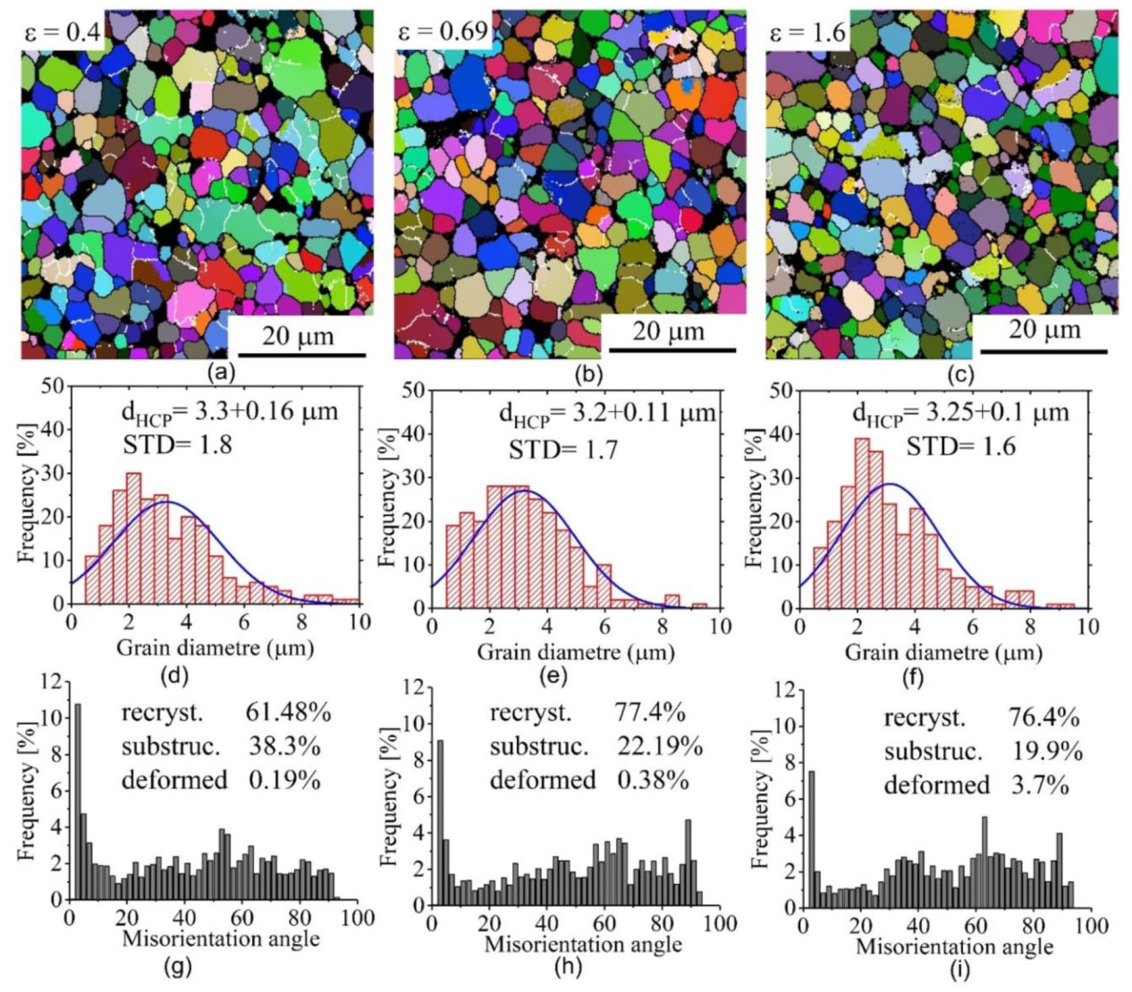 Materials 12 01756 g005